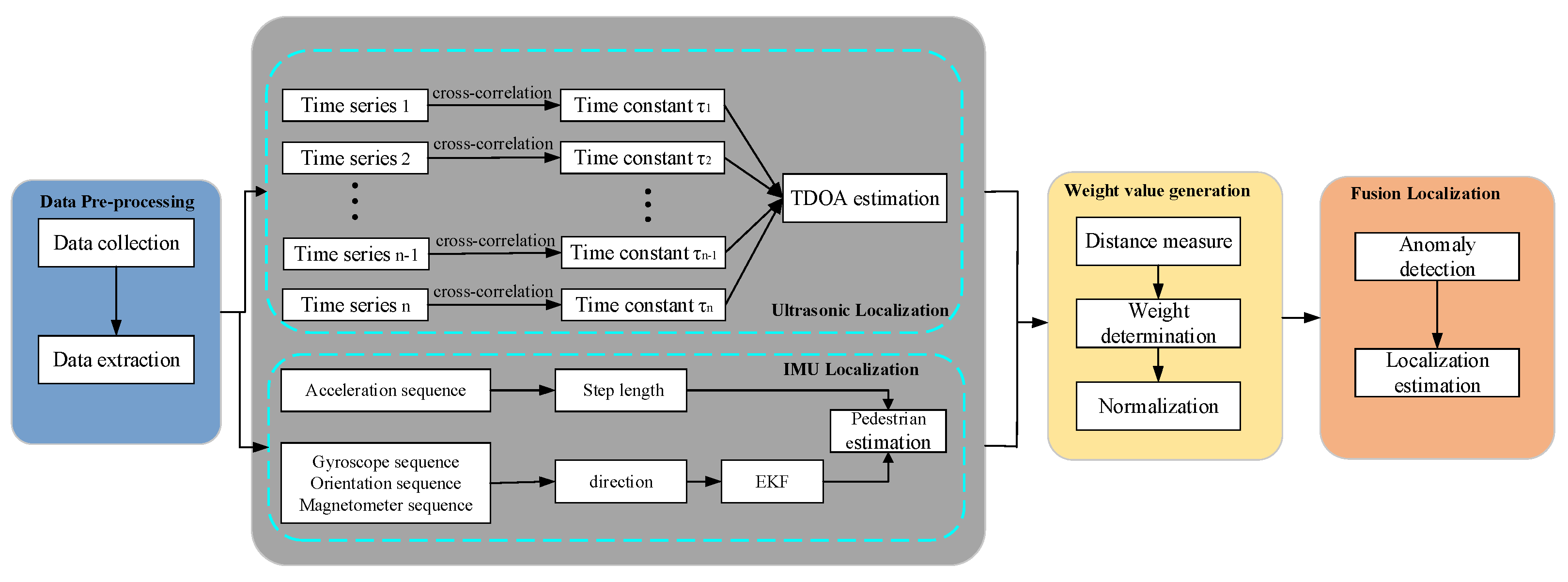 Sensors 22 05505 g002 550