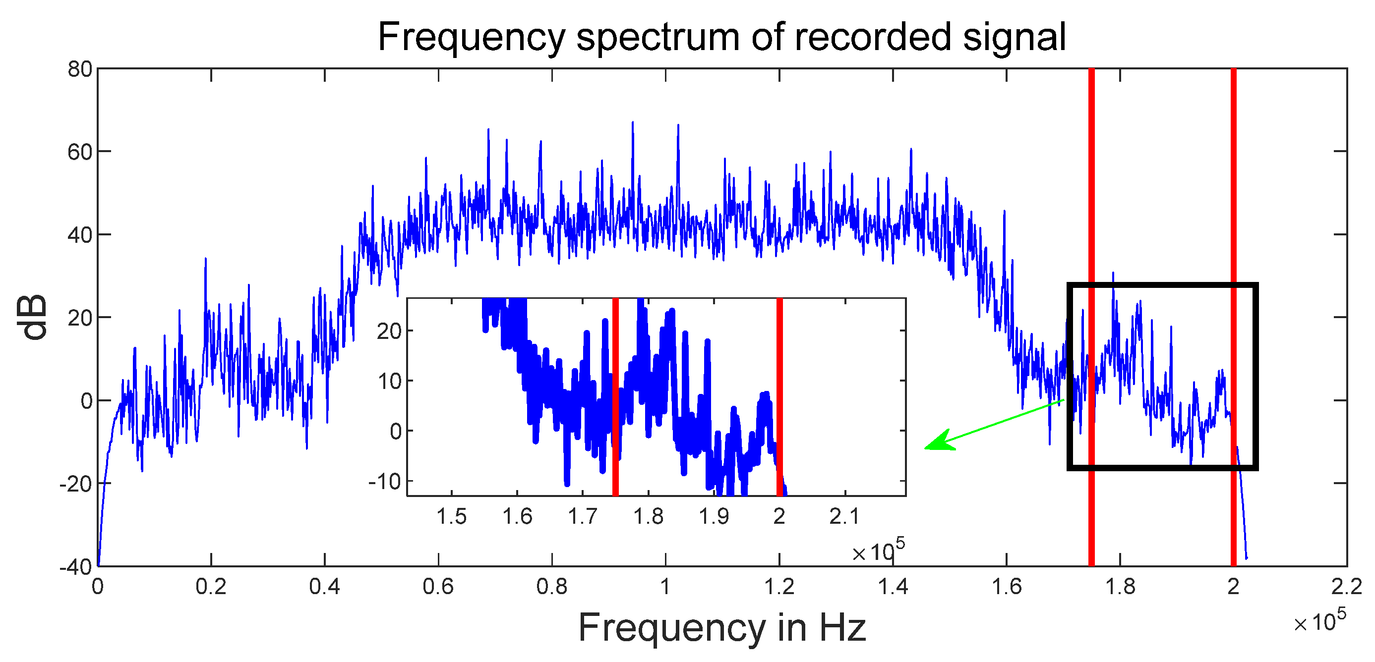 Sensors 22 05505 g003 550
