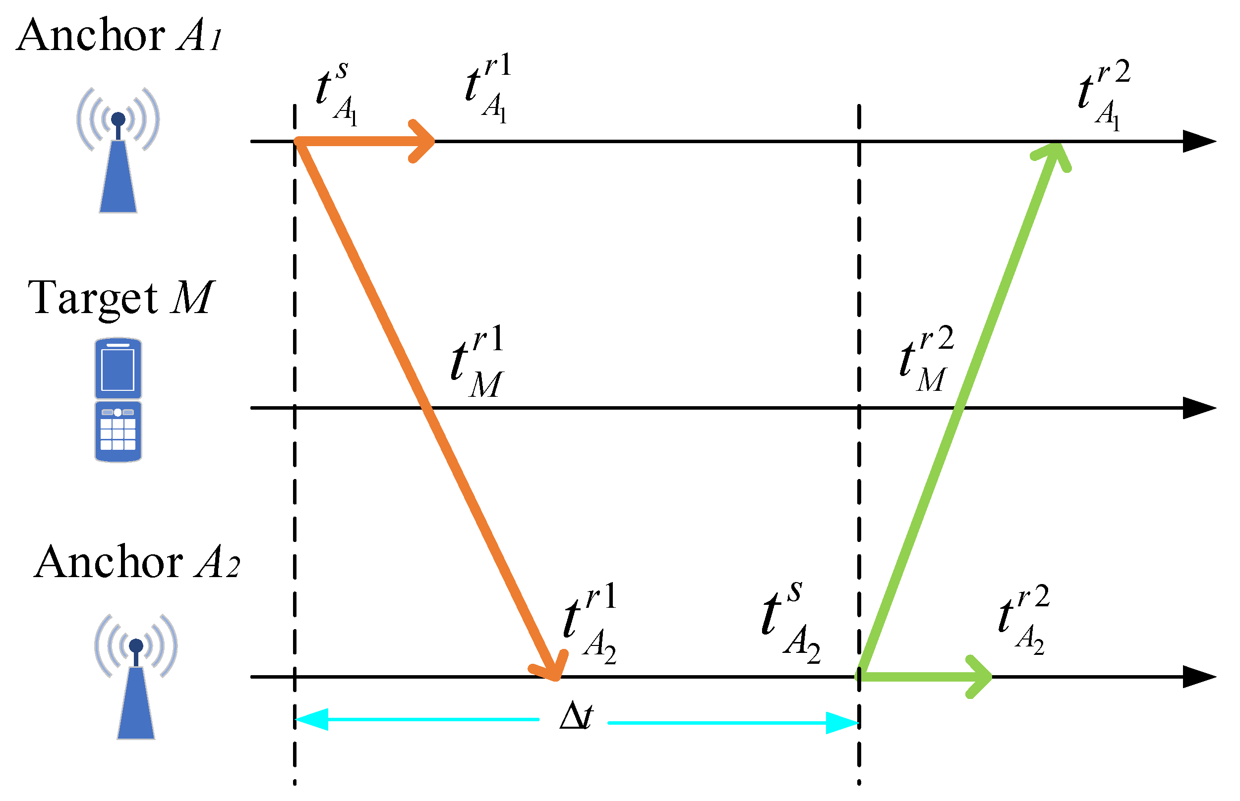 Sensors 22 05505 g004 550