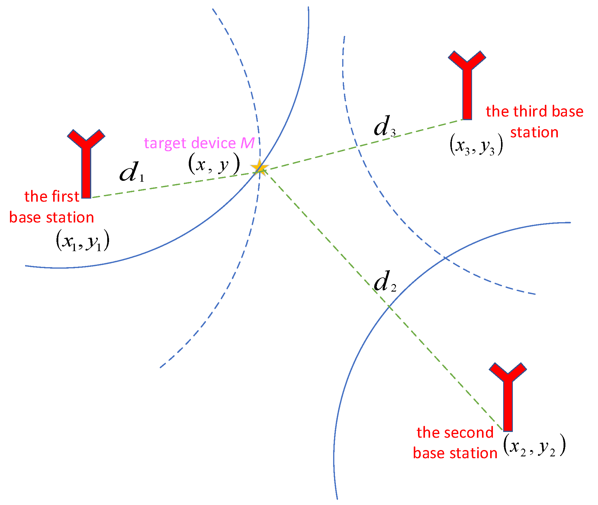 Sensors 22 05505 g005 550