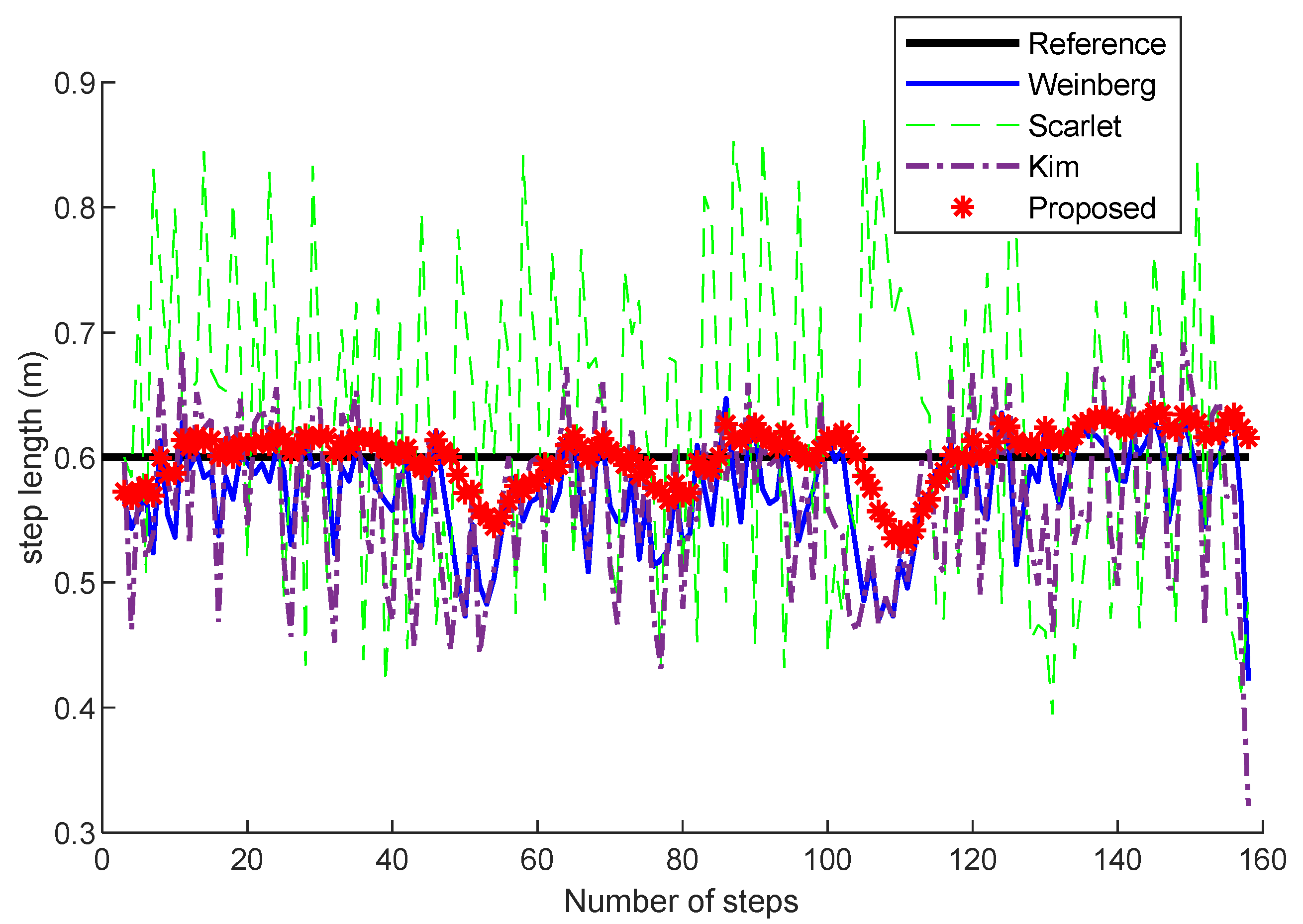 Sensors 22 05505 g006 550