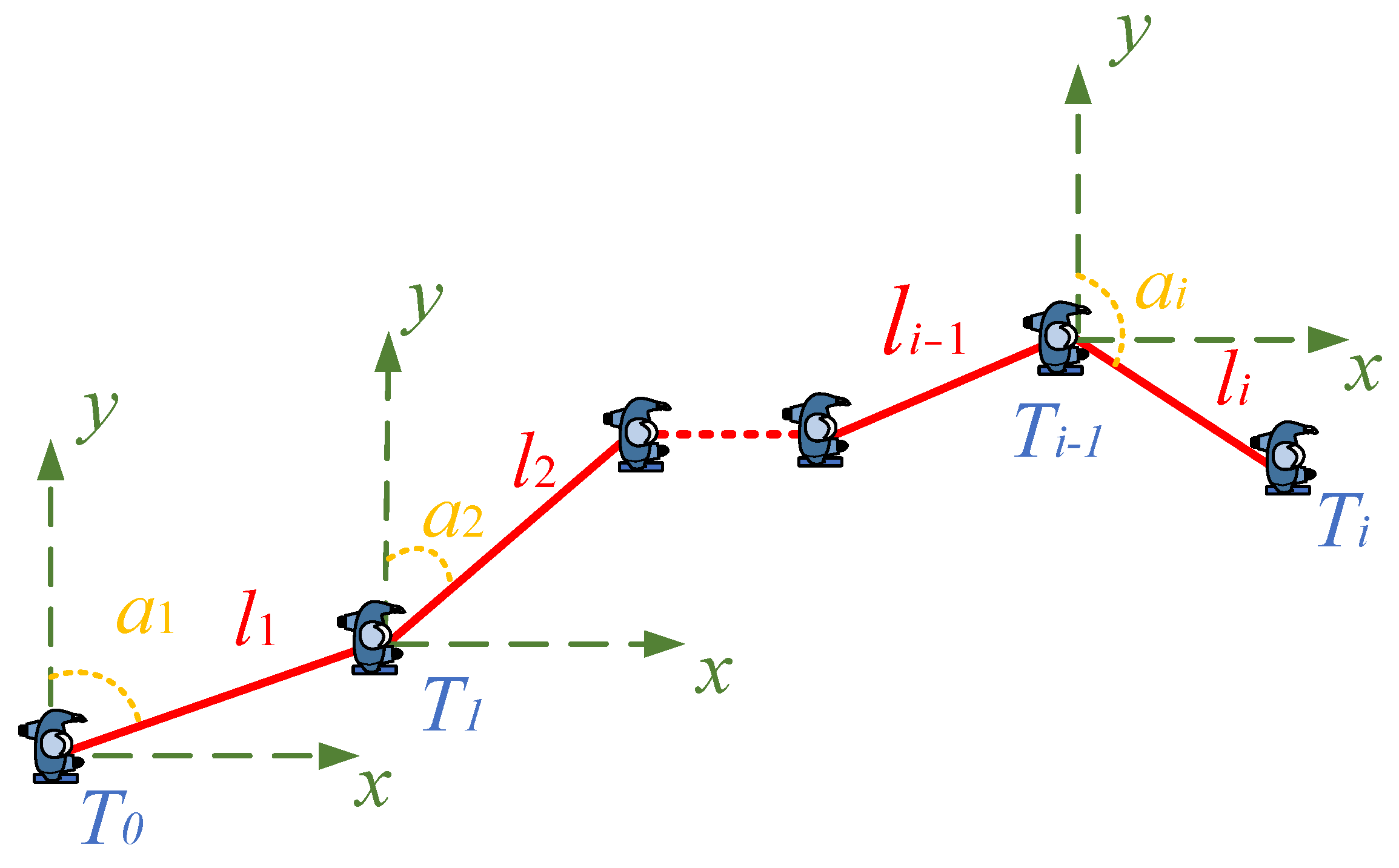 Sensors 22 05505 g007 550