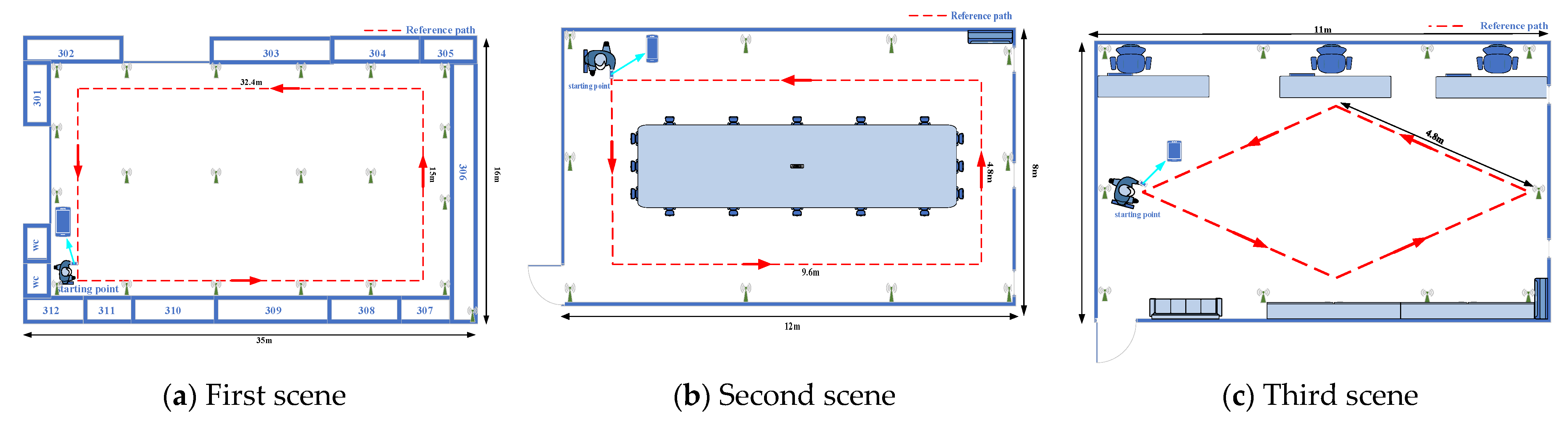 Sensors 22 05505 g008 550