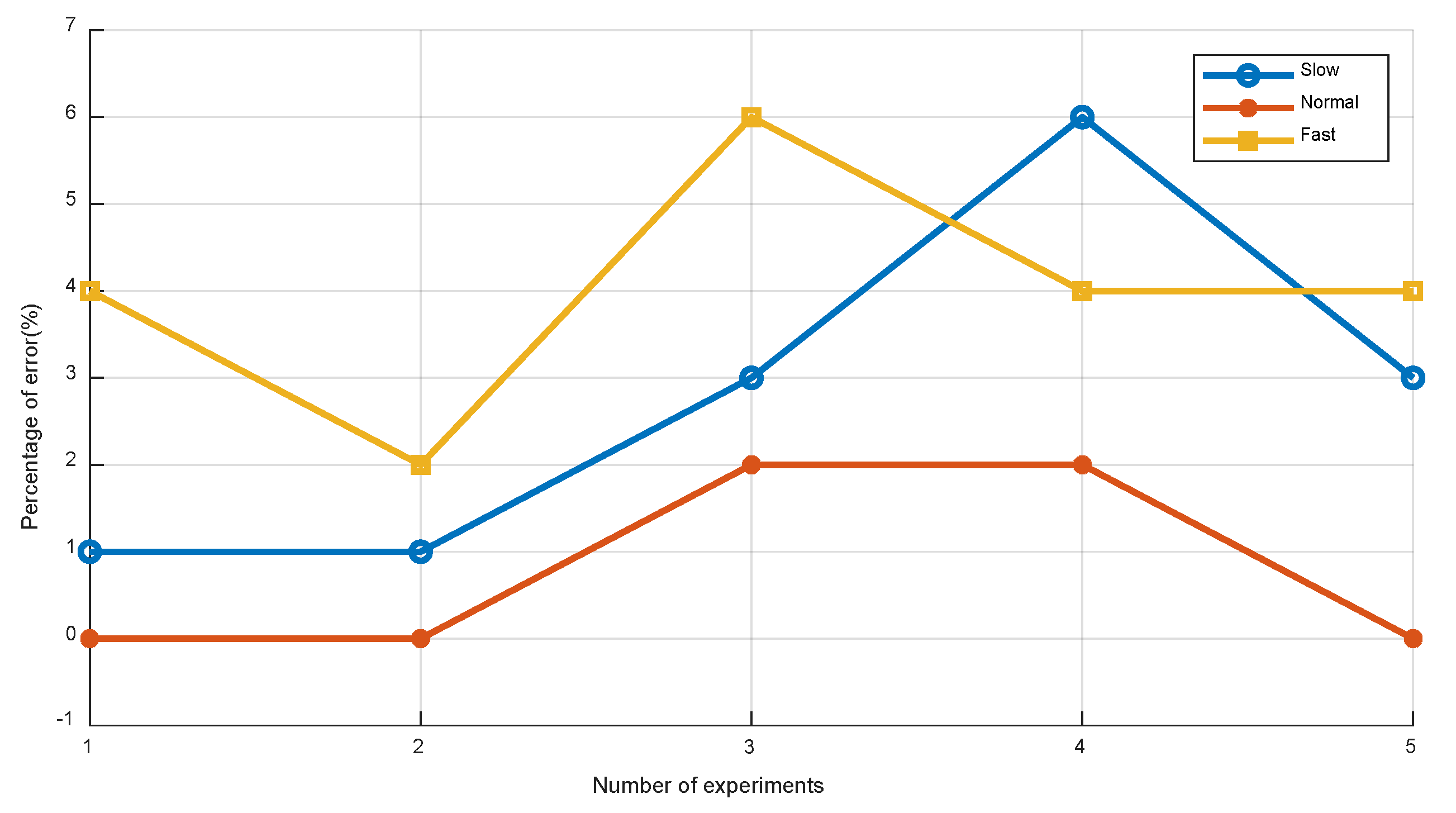Sensors 22 05505 g009 550