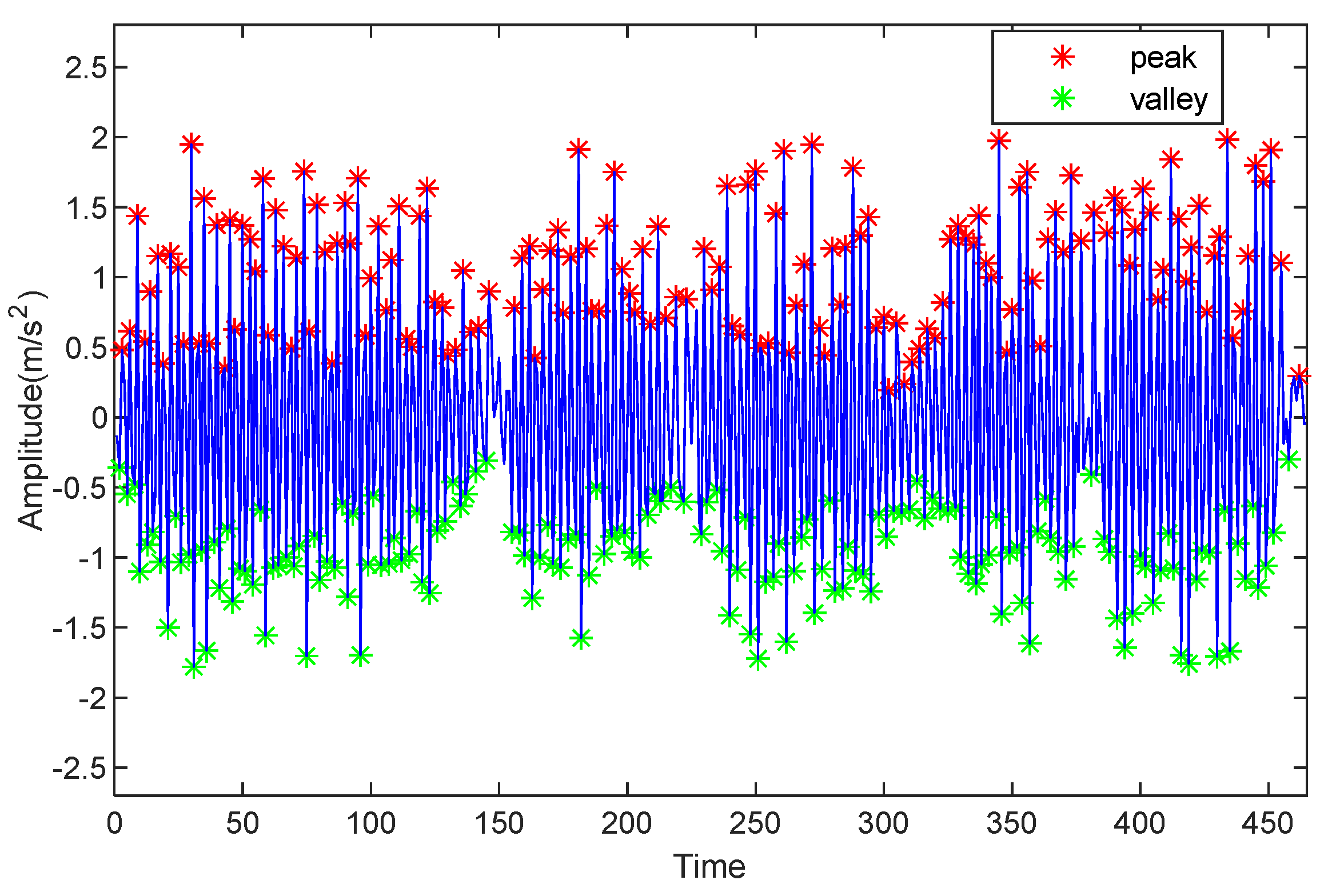 Sensors 22 05505 g010 550