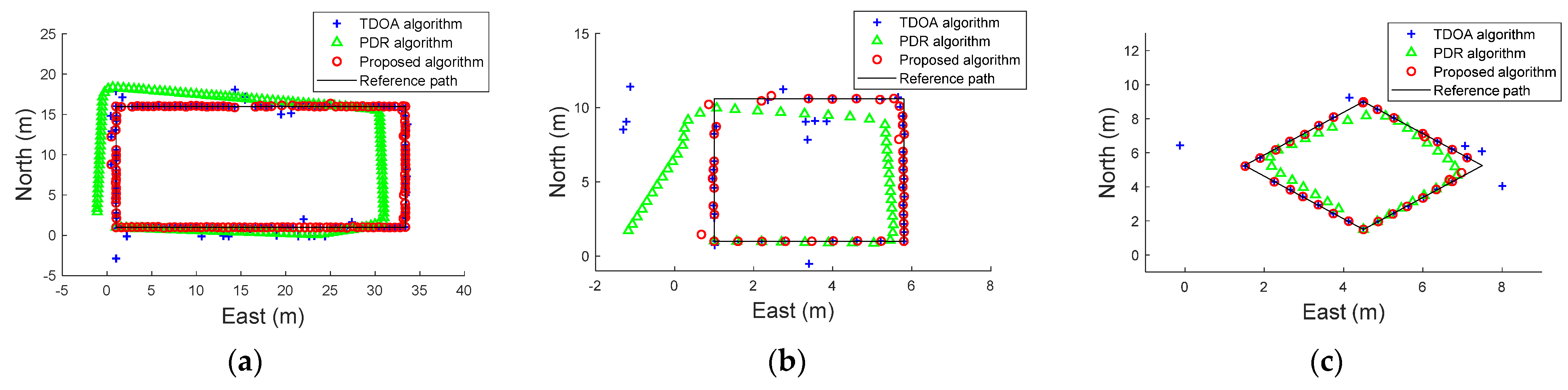 Sensors 22 05505 g012 550
