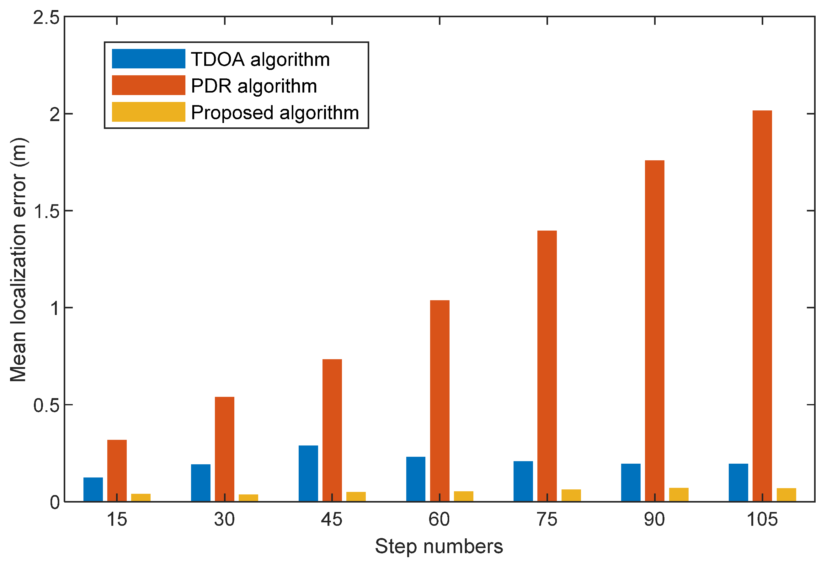 Sensors 22 05505 g013 550