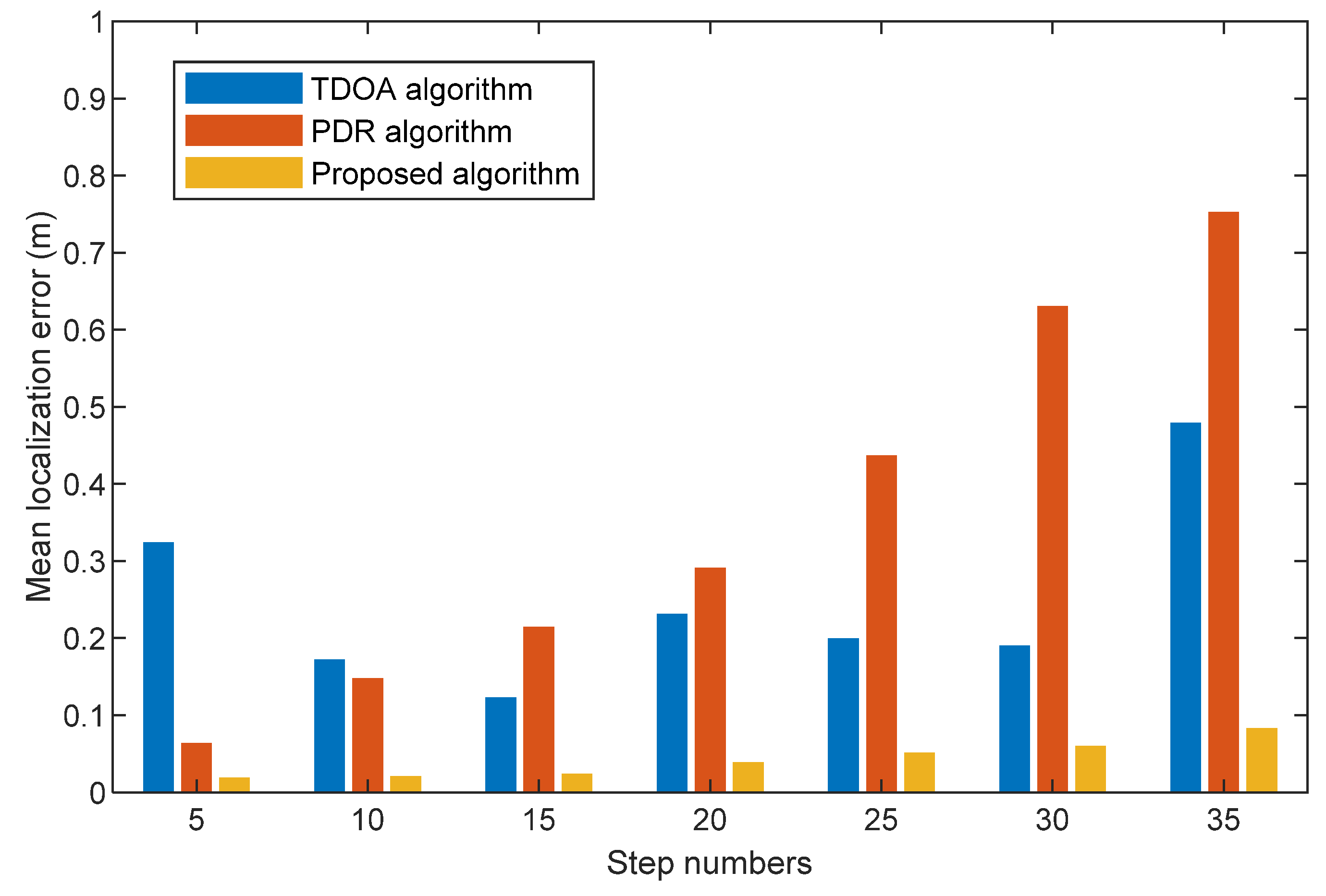 Sensors 22 05505 g014 550