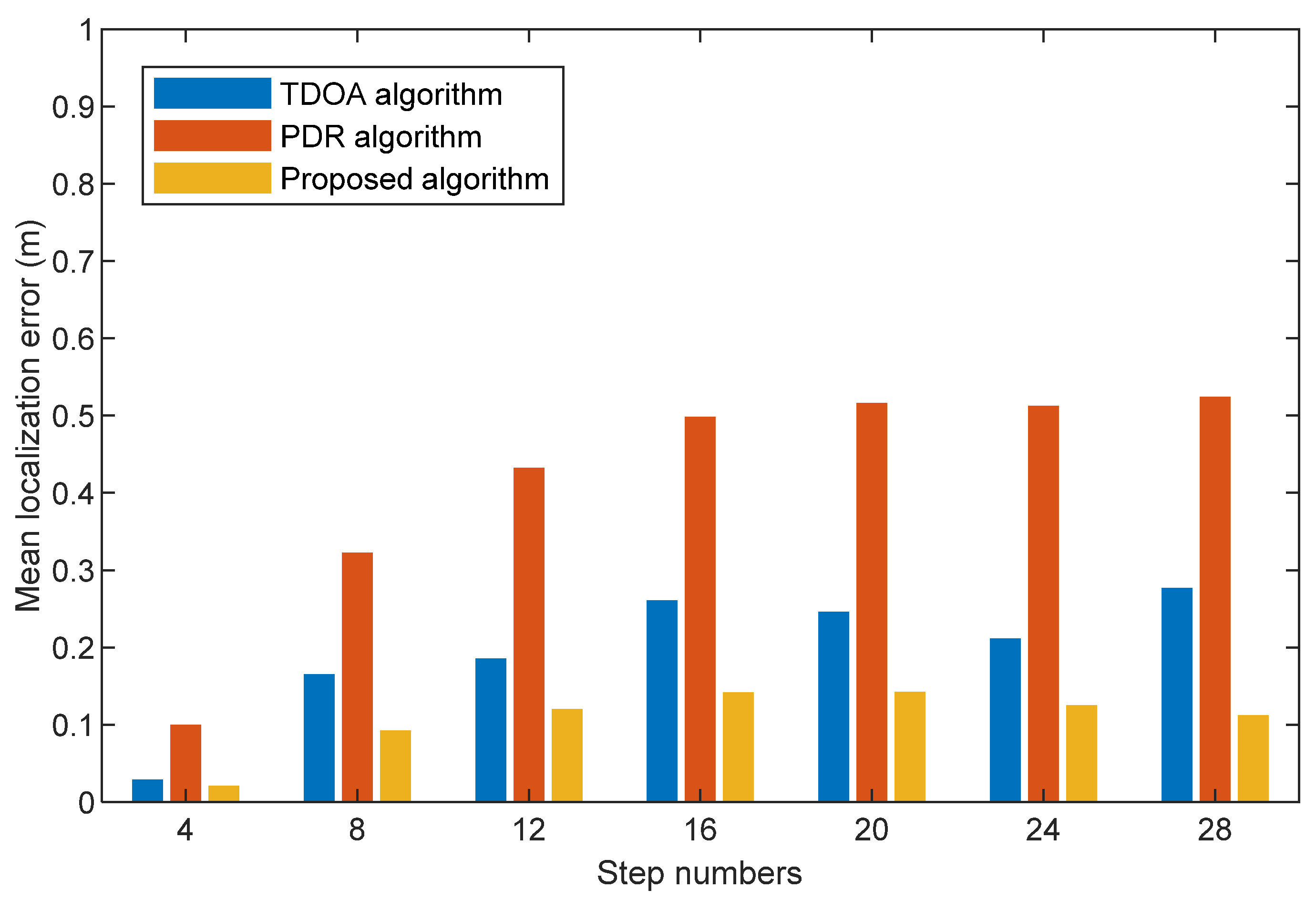 Sensors 22 05505 g015 550
