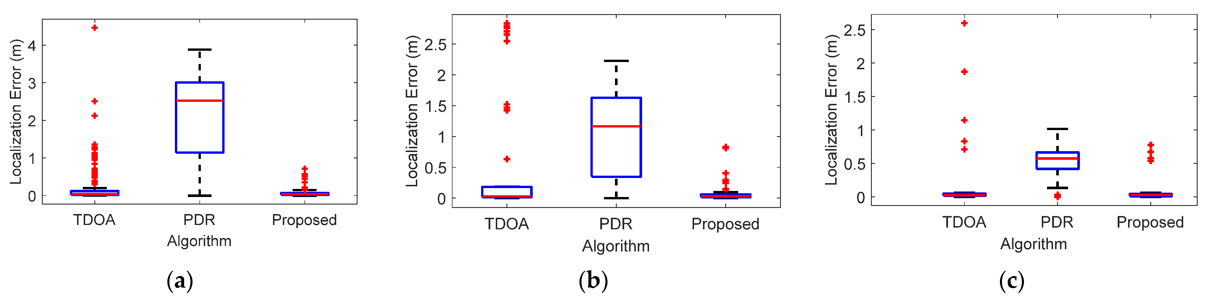 Sensors 22 05505 g016 550