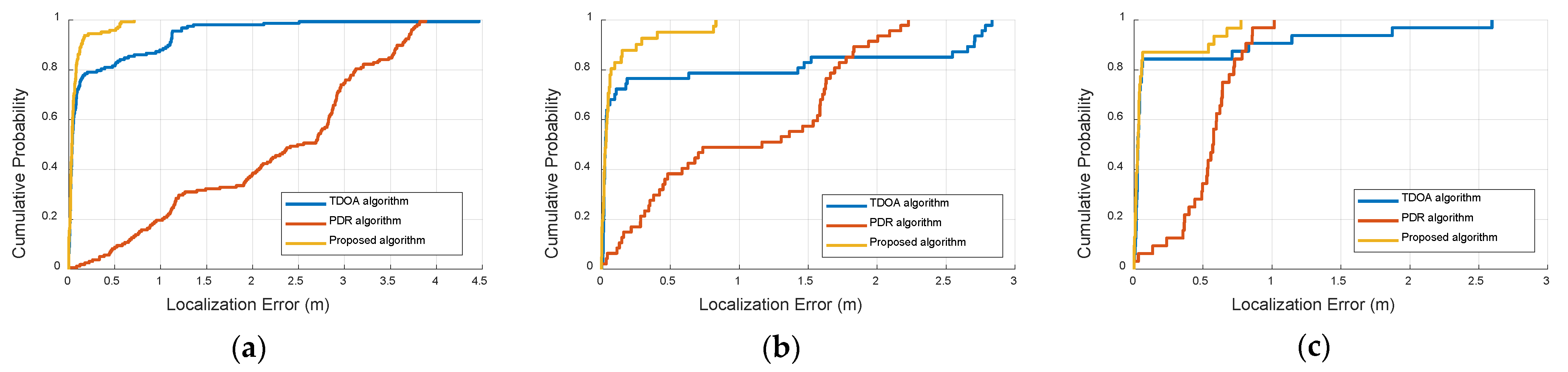 Sensors 22 05505 g017 550
