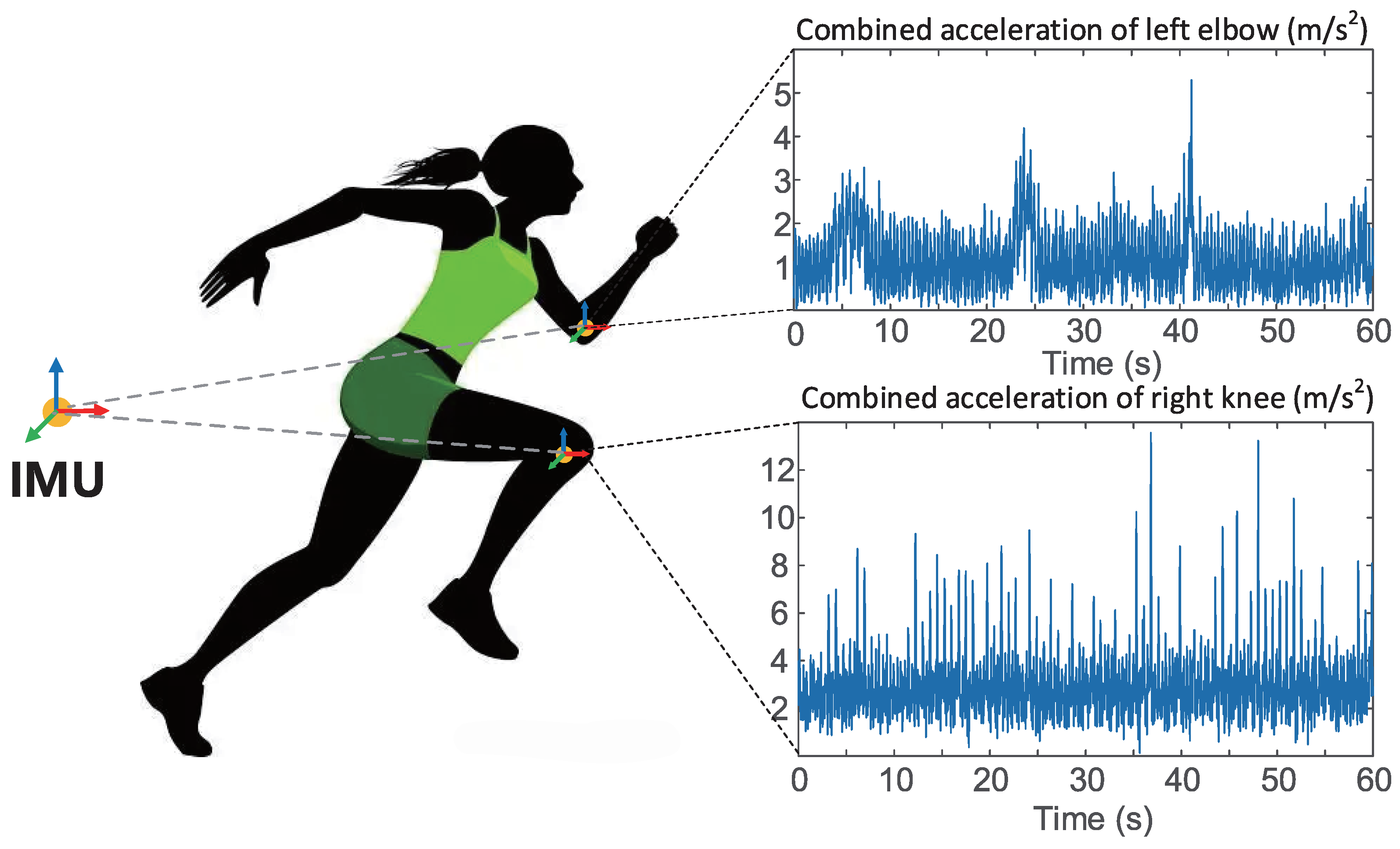 Sensors Free FullText Deep Unsupervised Domain Adaptation with