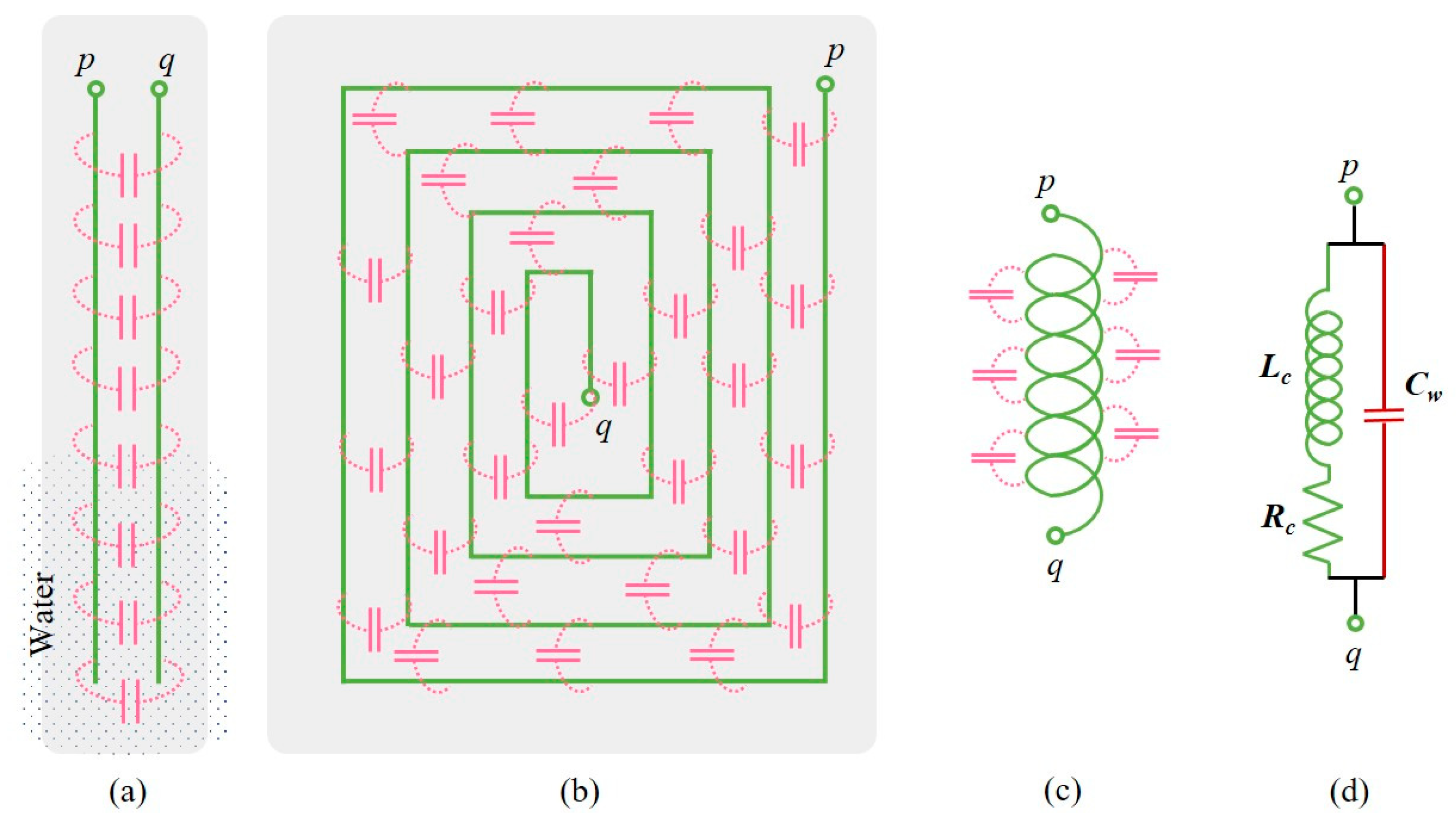 Sensors 22 05508 g001 550