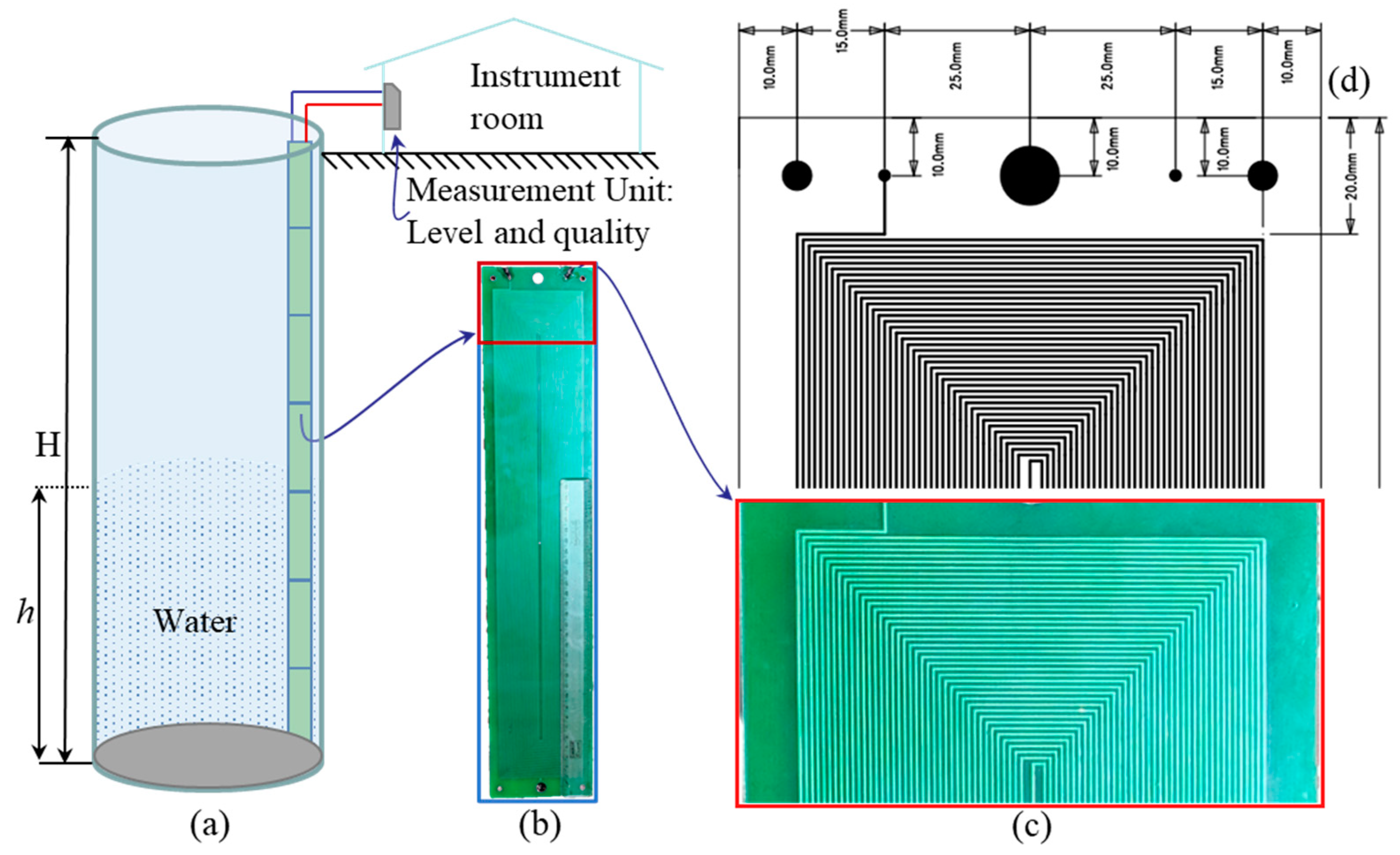 Sensors 22 05508 g002 550