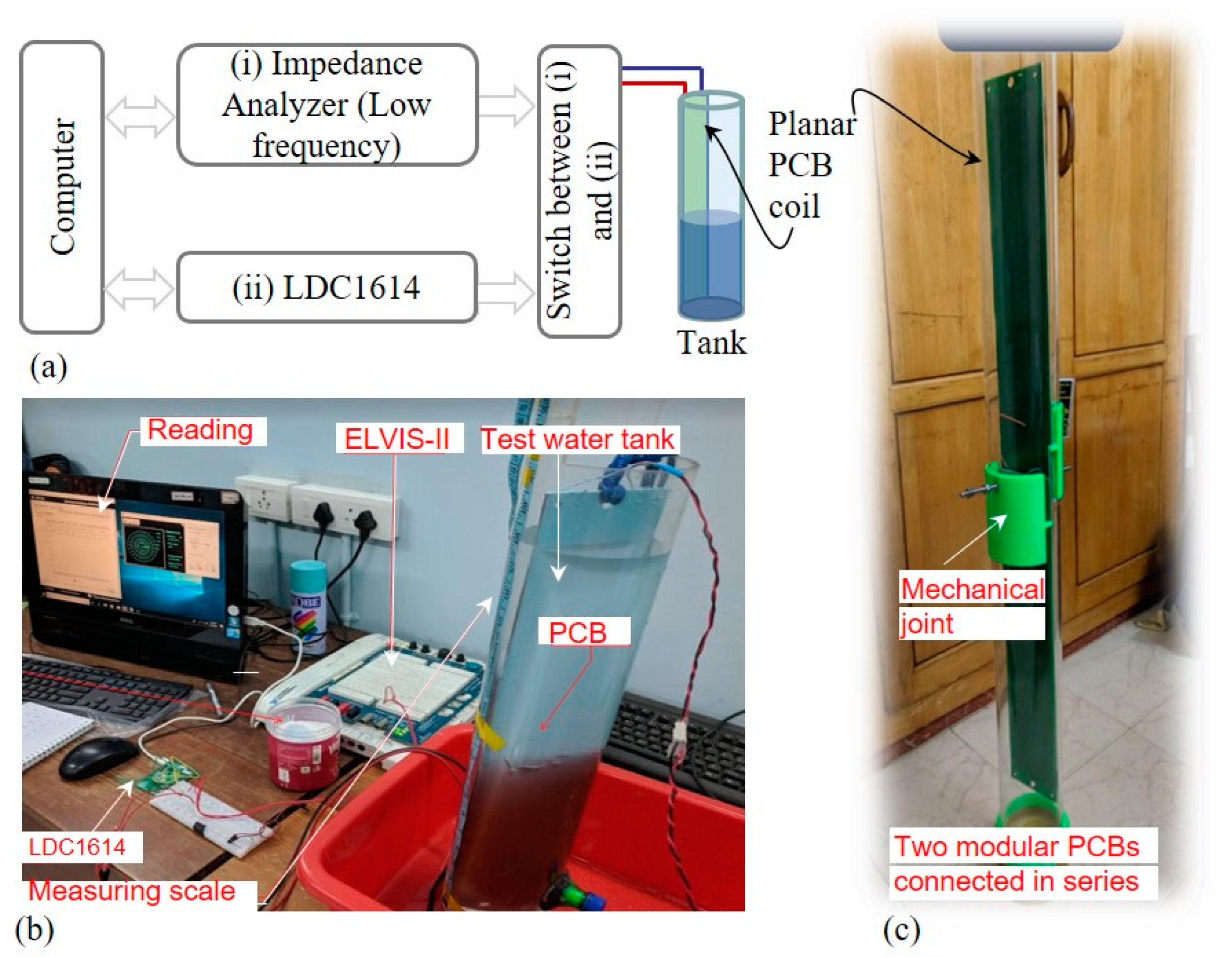 Sensors 22 05508 g003 550