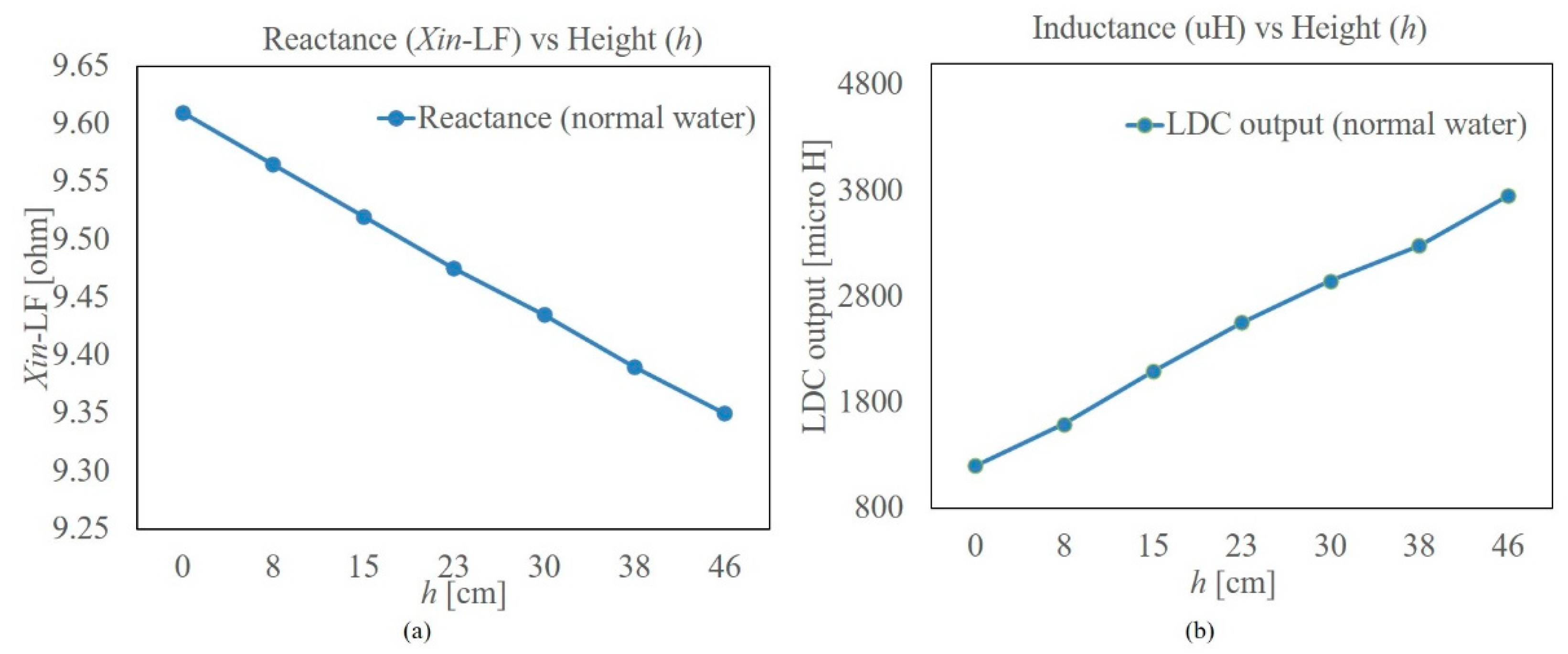 Sensors 22 05508 g004 550