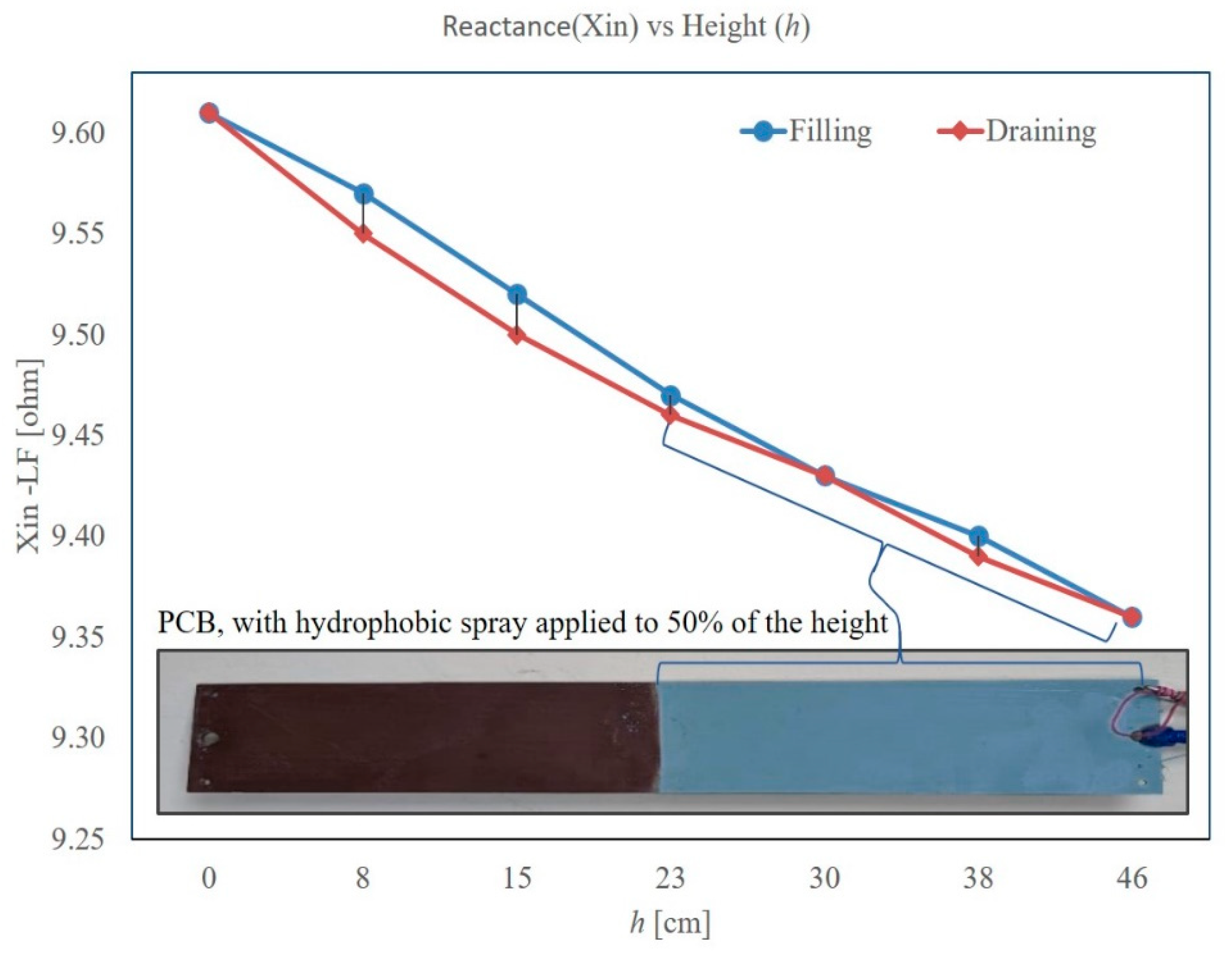Sensors 22 05508 g005 550
