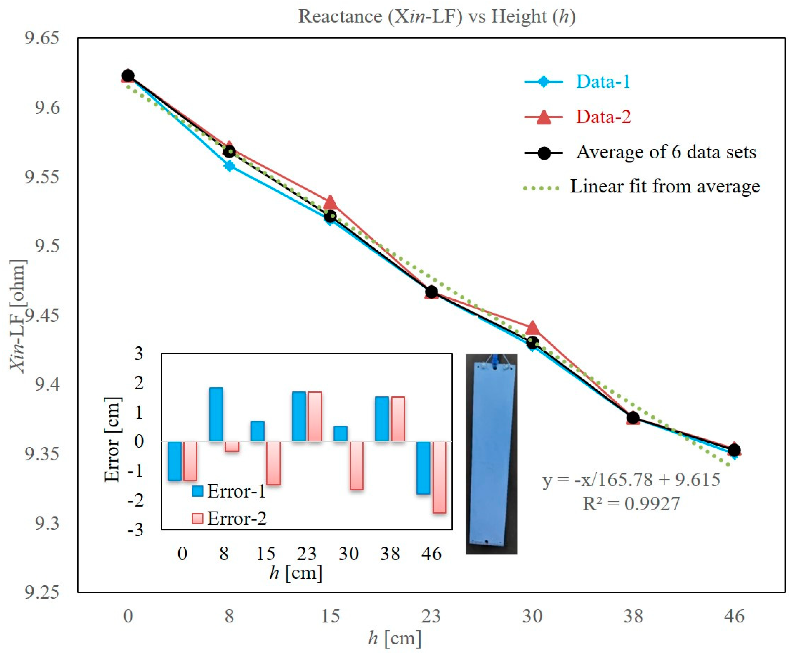 Sensors 22 05508 g006 550