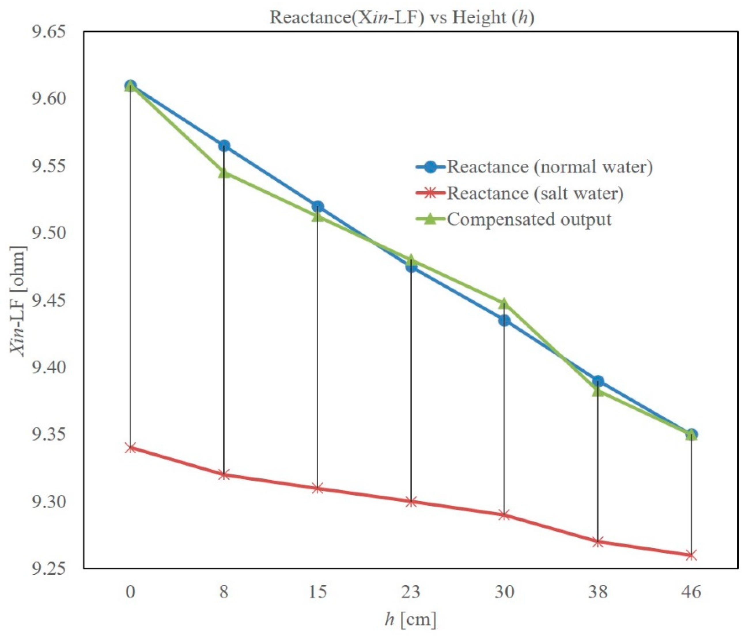 Sensors 22 05508 g007 550