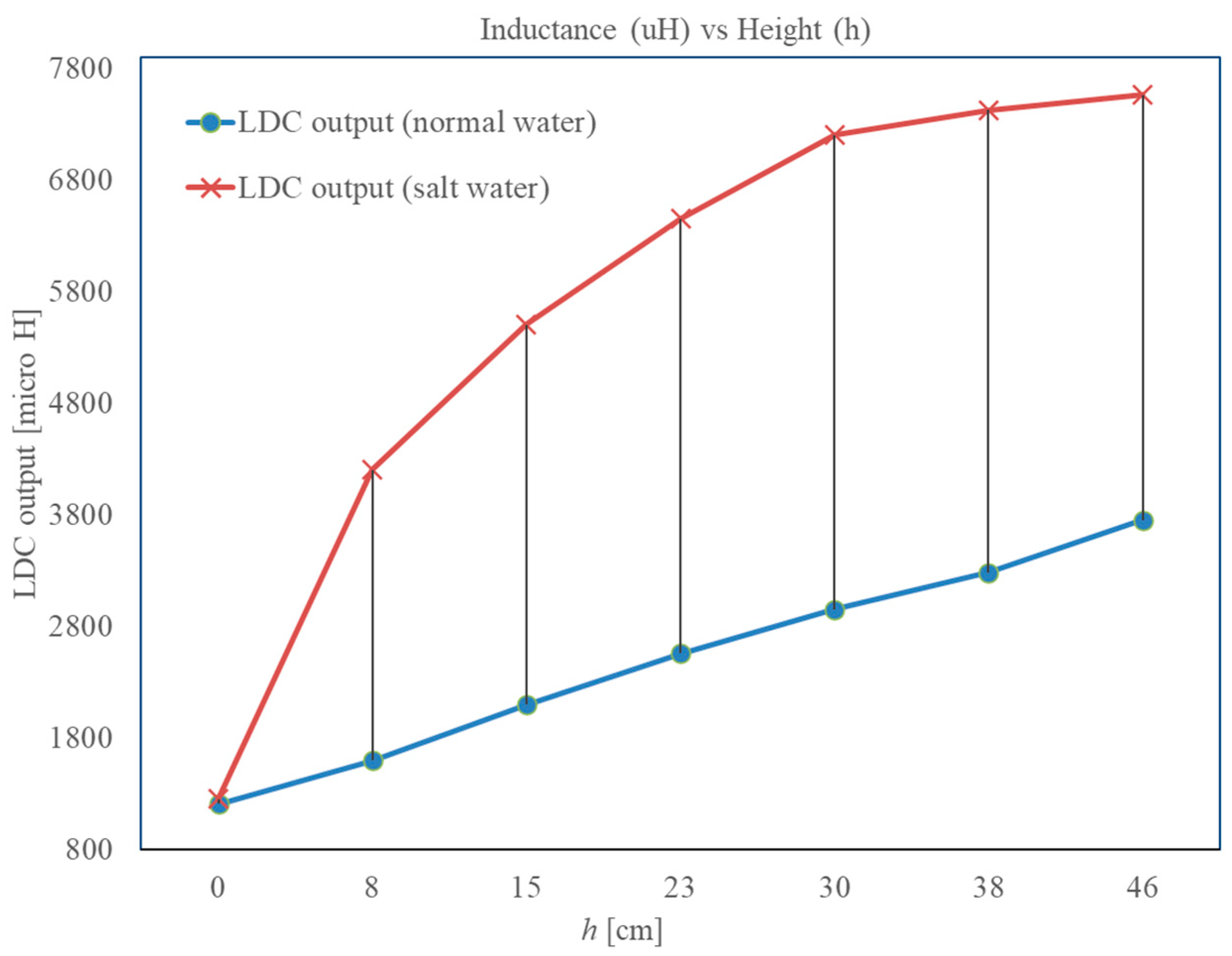 Sensors 22 05508 g008 550