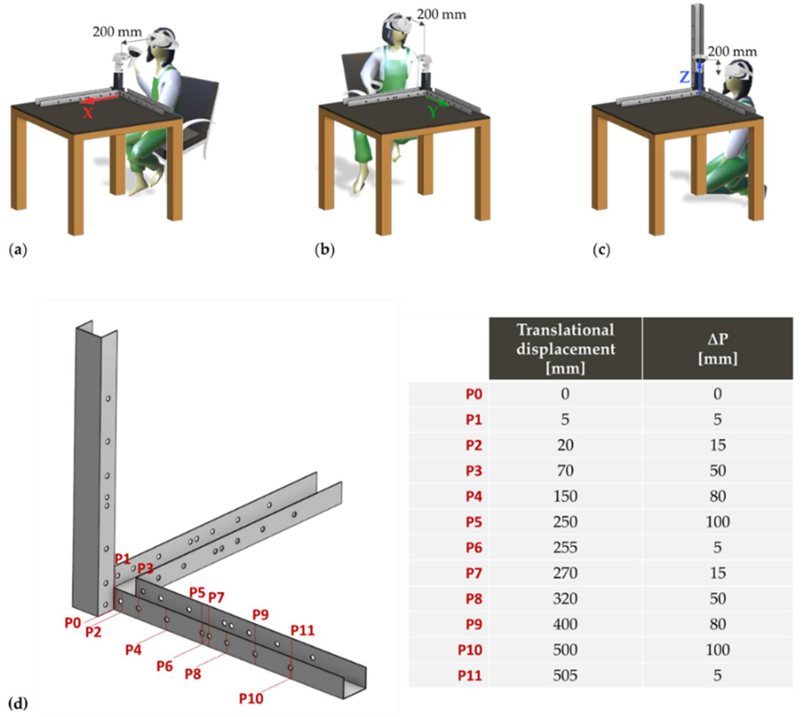 Sensors 22 05511 g003 550