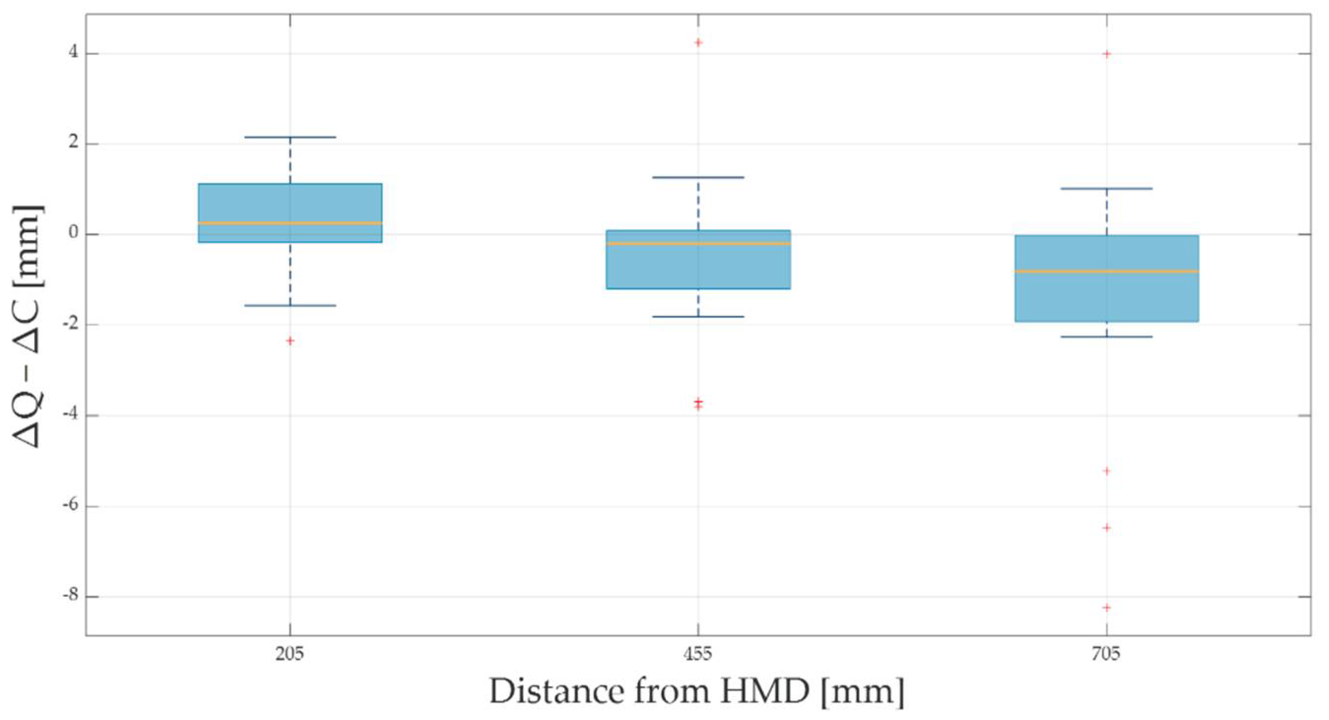 Sensors 22 05511 g007 550