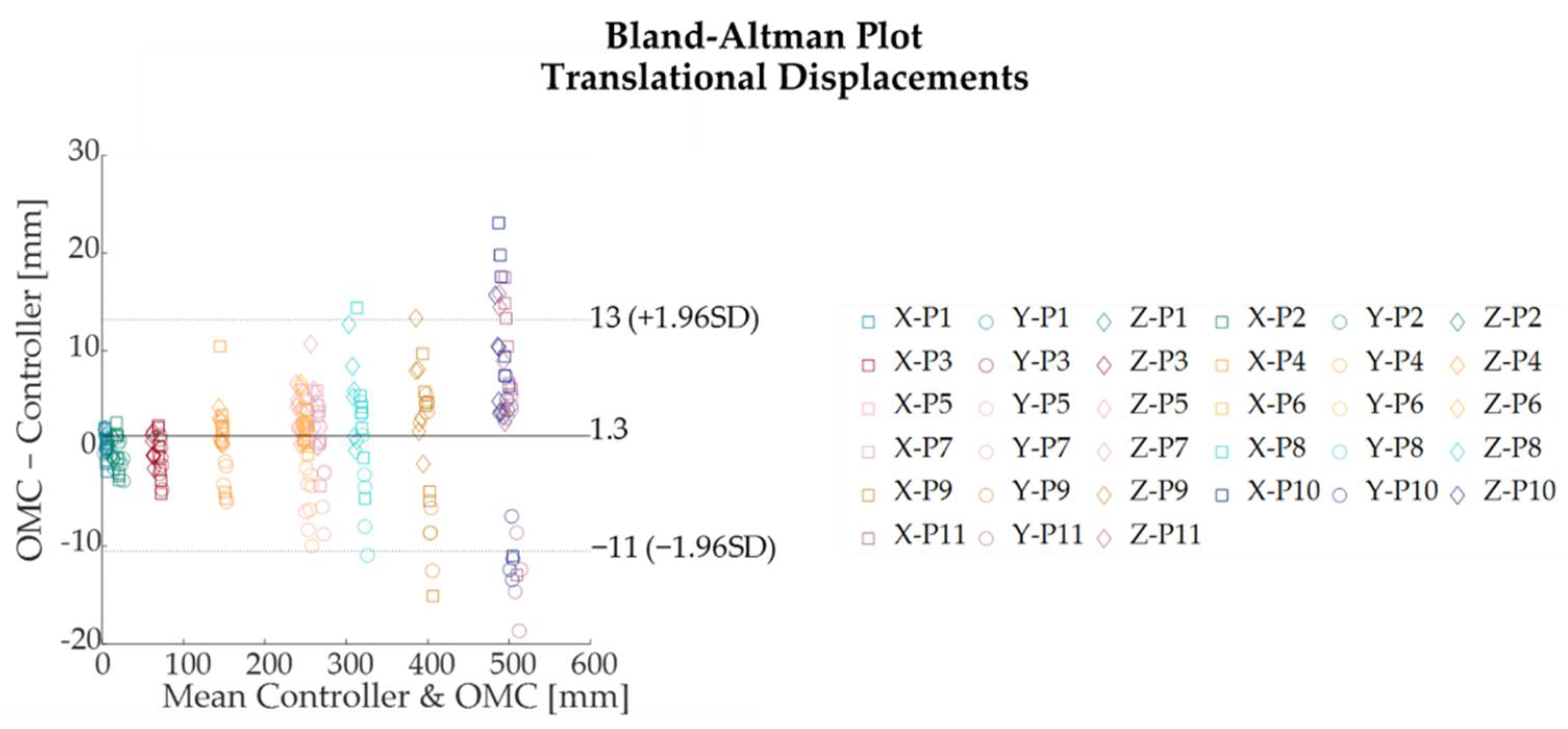 Sensors 22 05511 g008 550