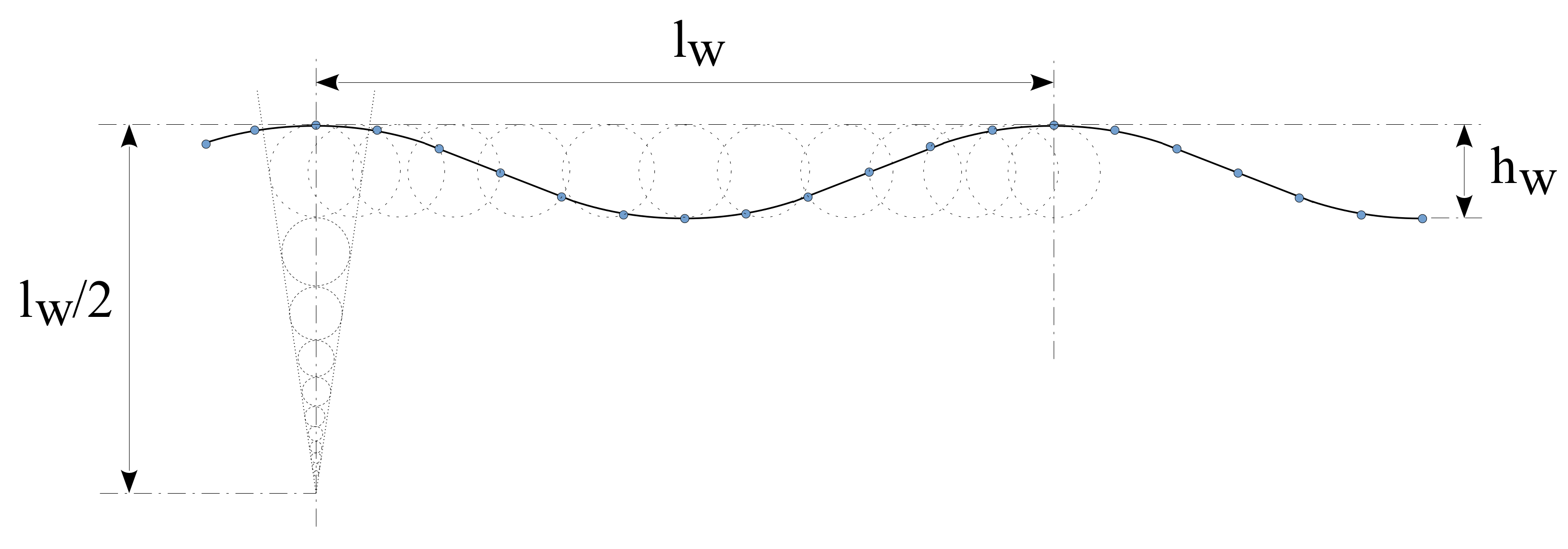 Sensors 22 05513 g002 550