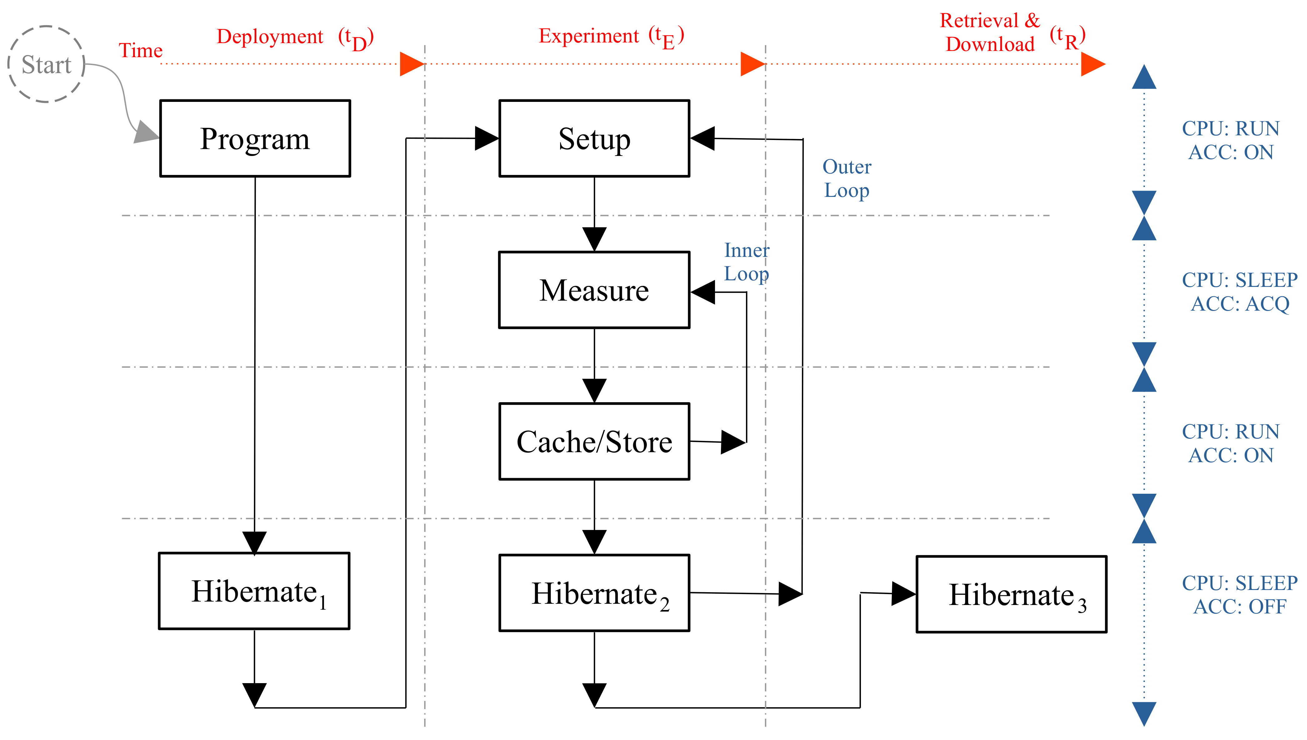 Sensors 22 05513 g006 550