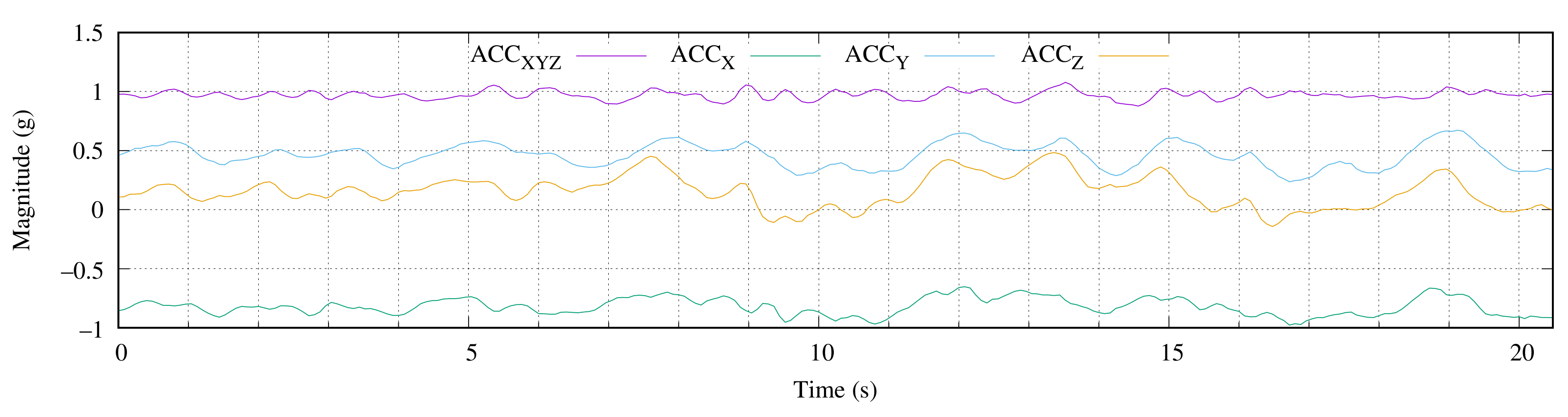 Sensors 22 05513 g008 550