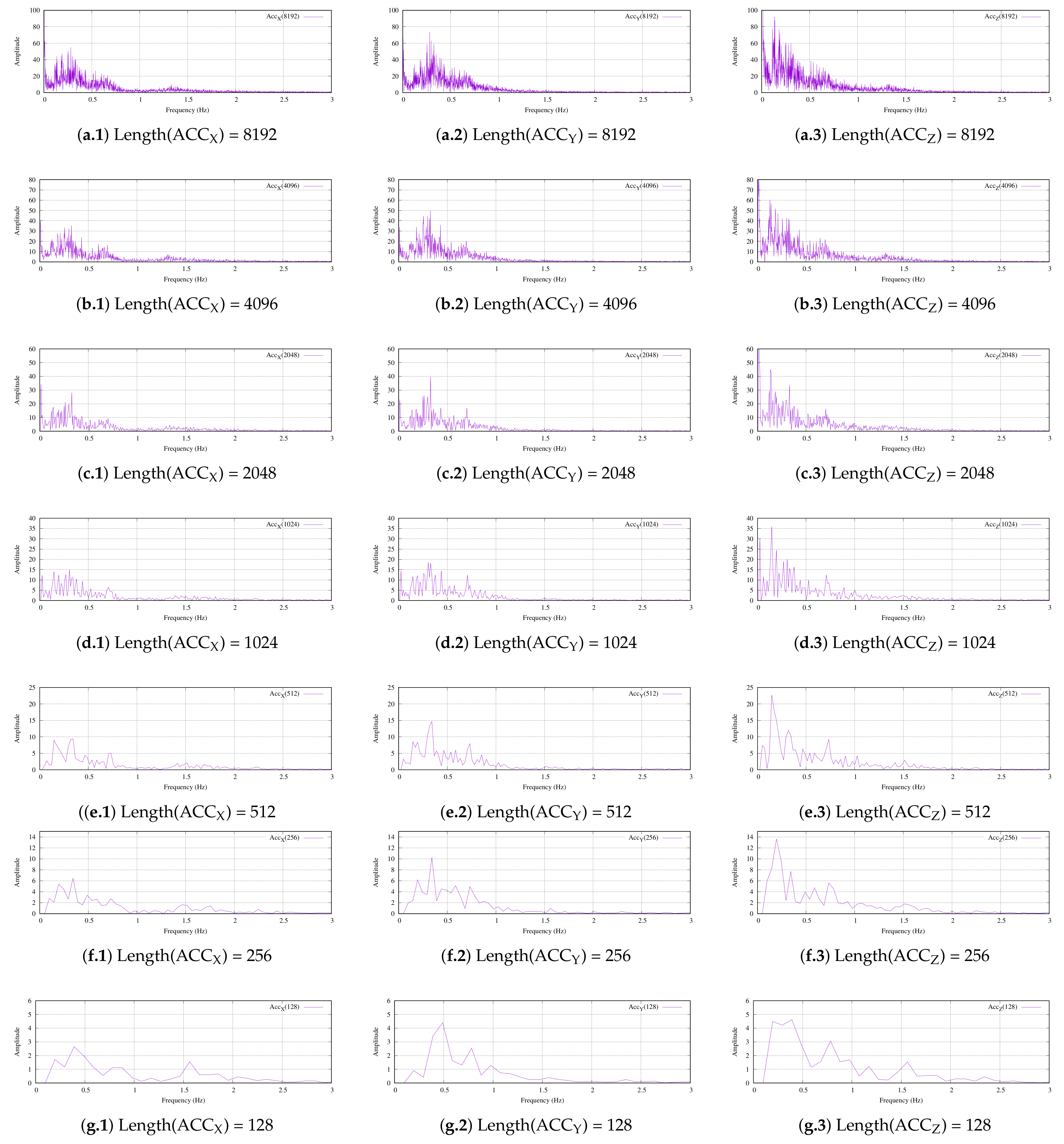 Sensors 22 05513 g009 550
