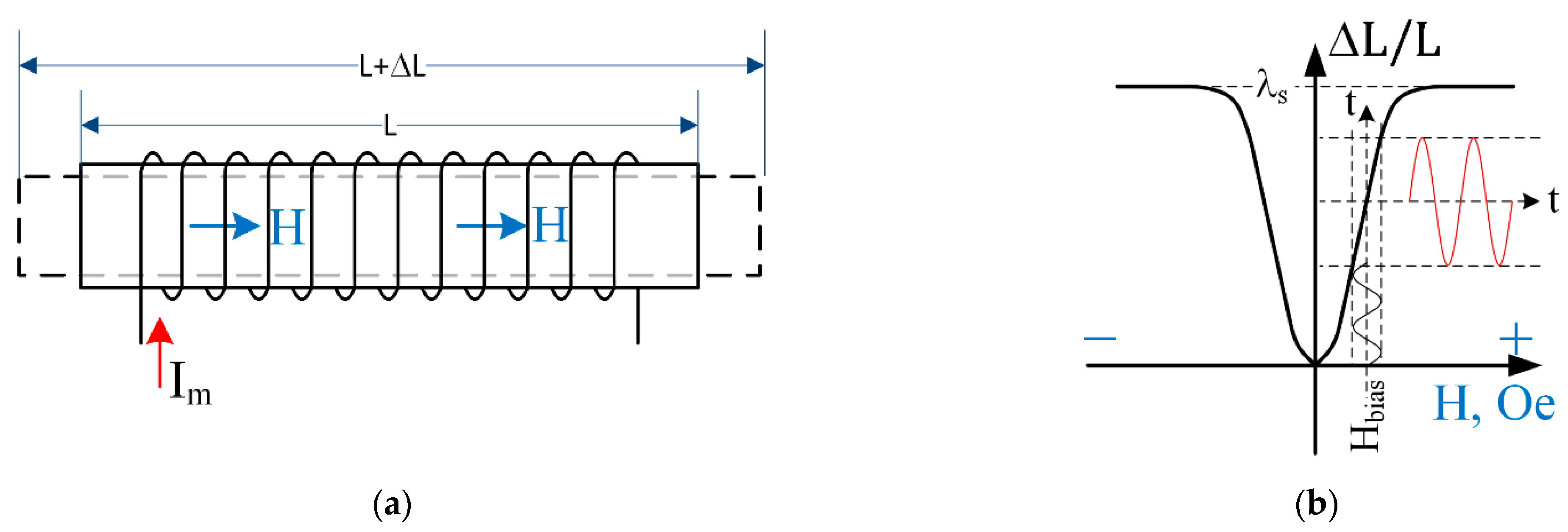 Sensors 22 05514 g001 550