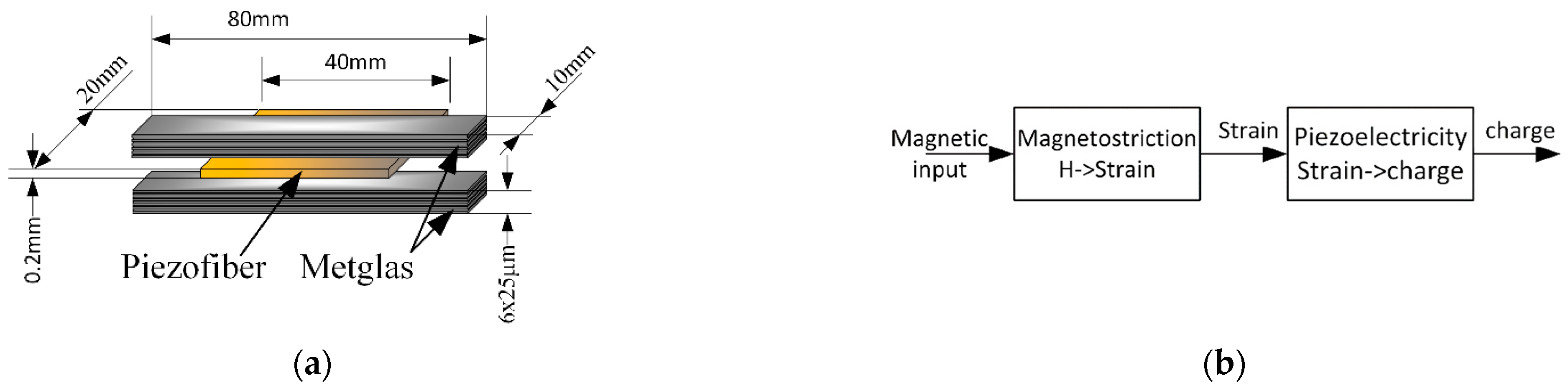 Sensors 22 05514 g002 550