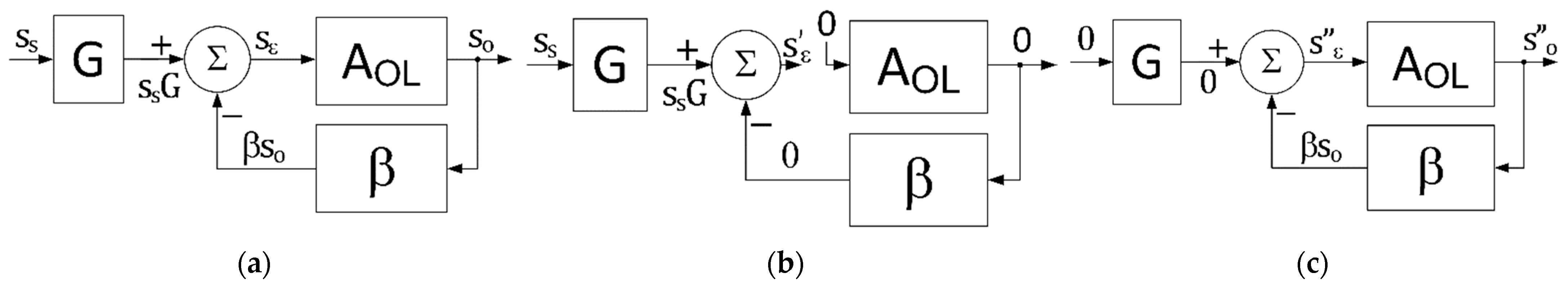 Sensors 22 05514 g004 550