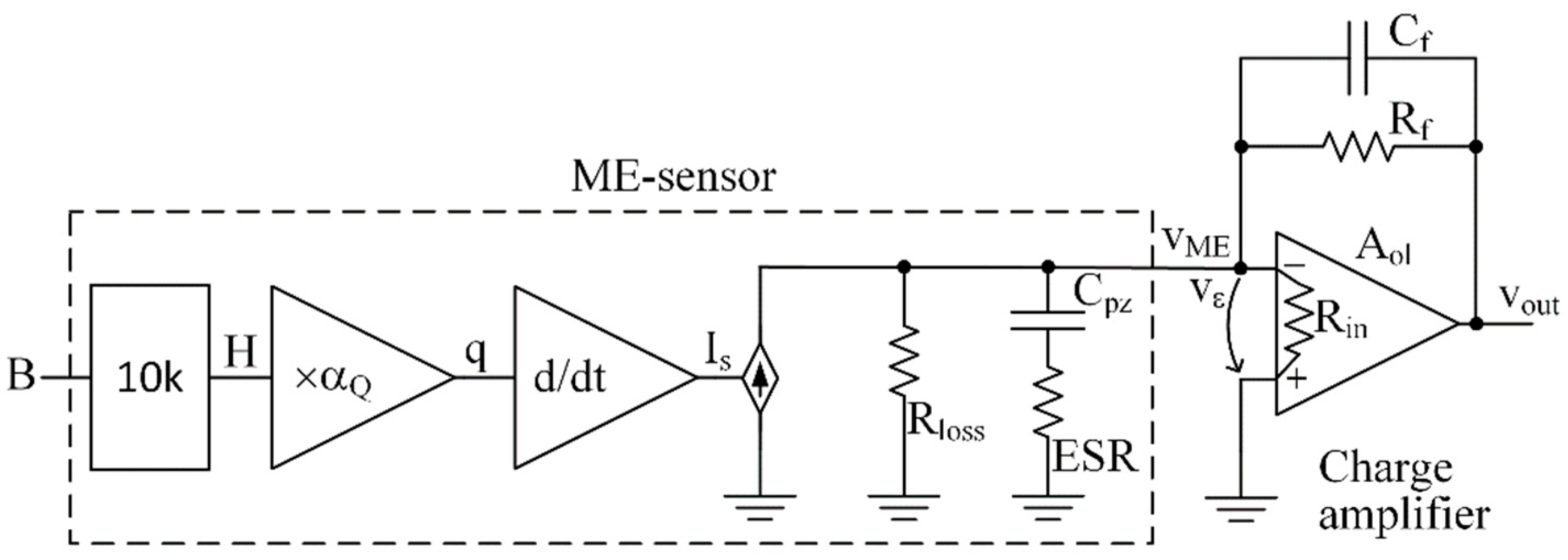 Sensors 22 05514 g005 550