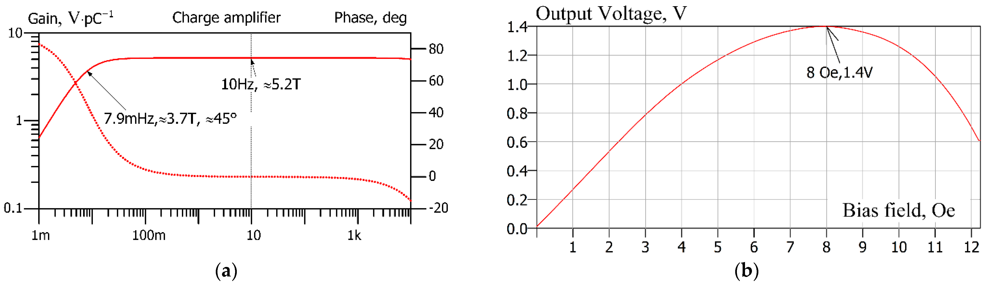 Sensors 22 05514 g013 550