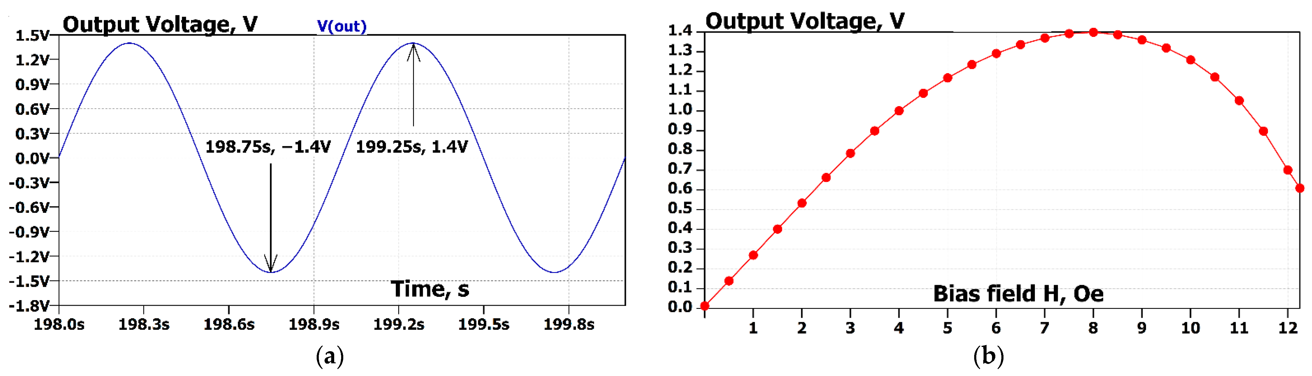 Sensors 22 05514 g014 550