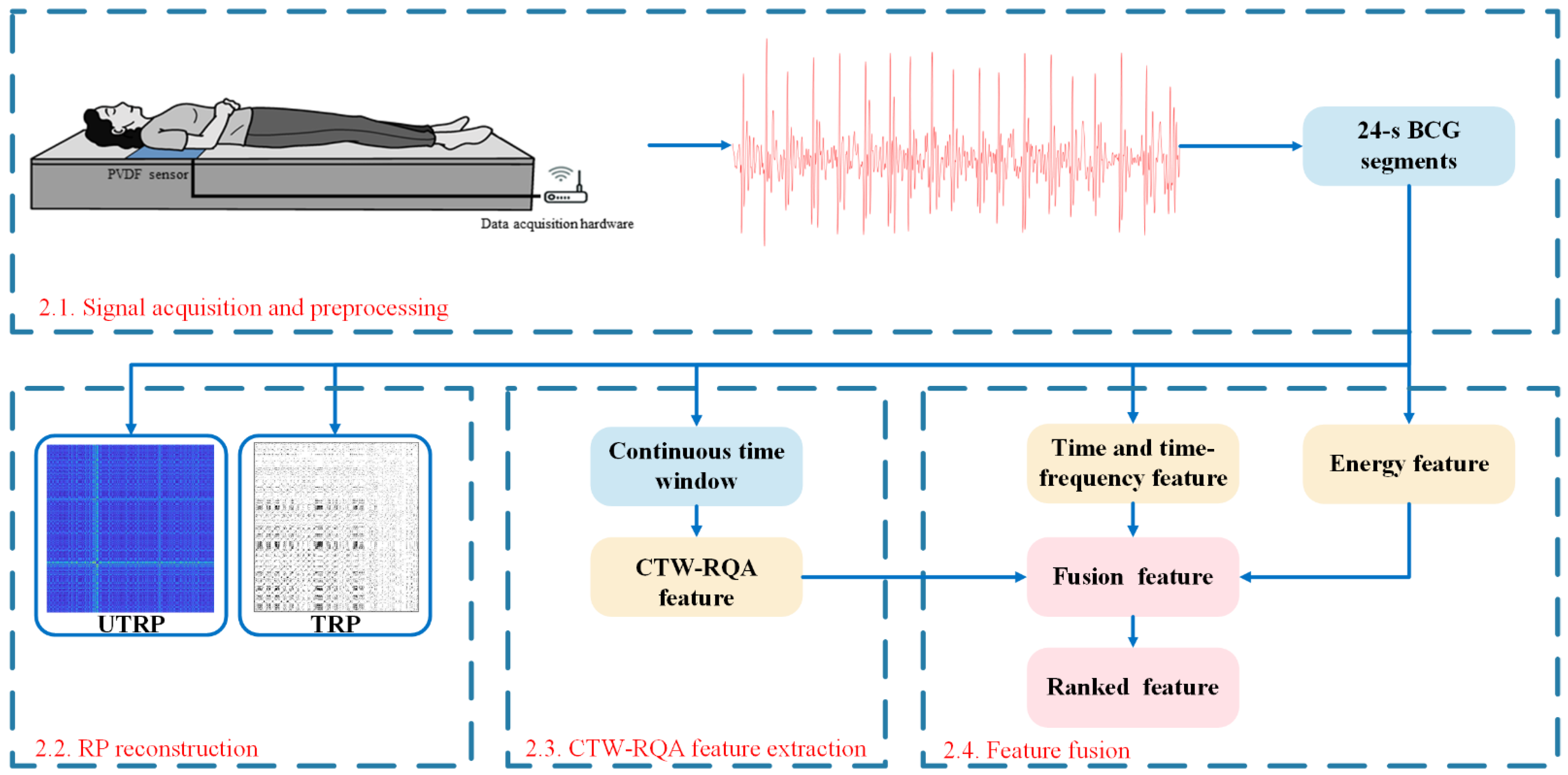 Sensors 22 05516 g001 Sensors 22 05516 g001