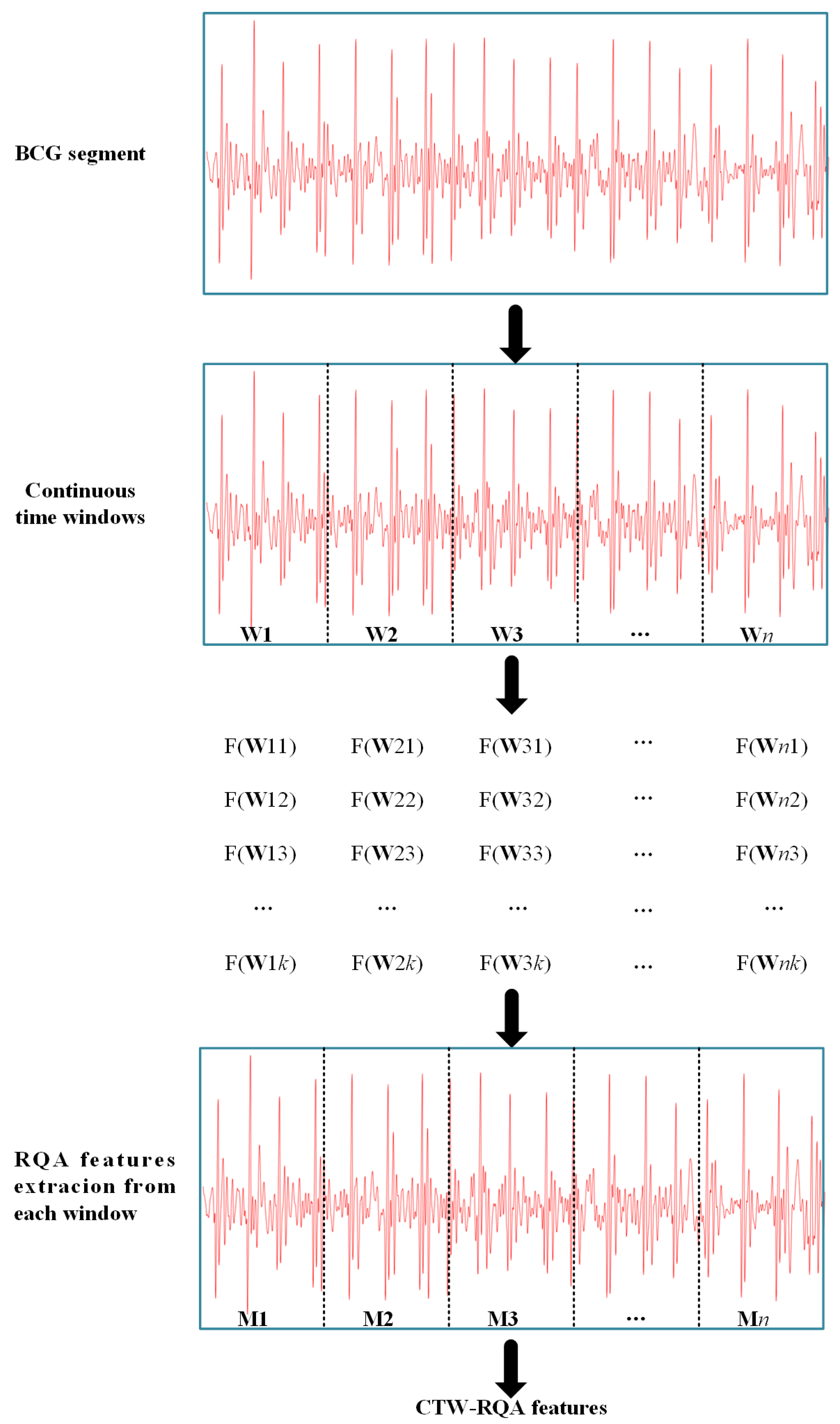 Sensors 22 05516 g004 Sensors 22 05516 g004