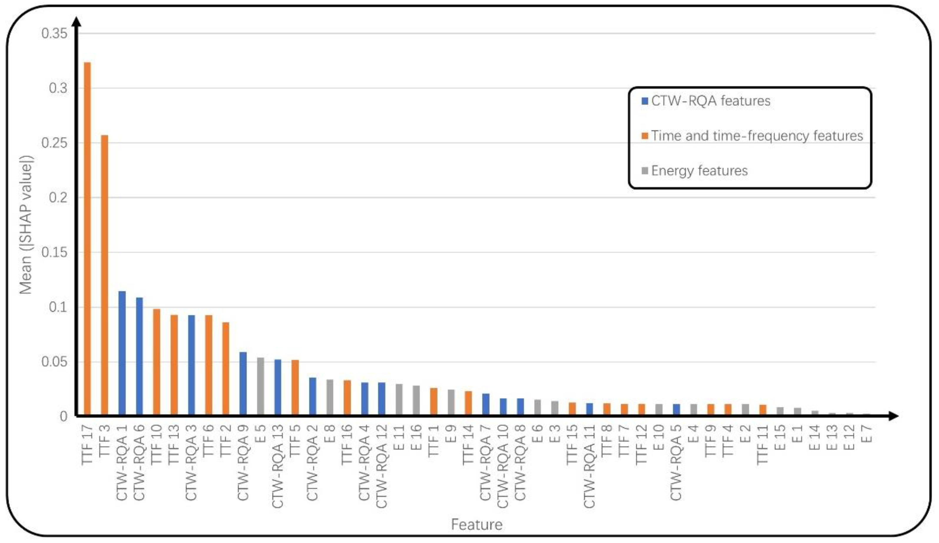 Sensors 22 05516 g0a1 Sensors 22 05516 g0a1