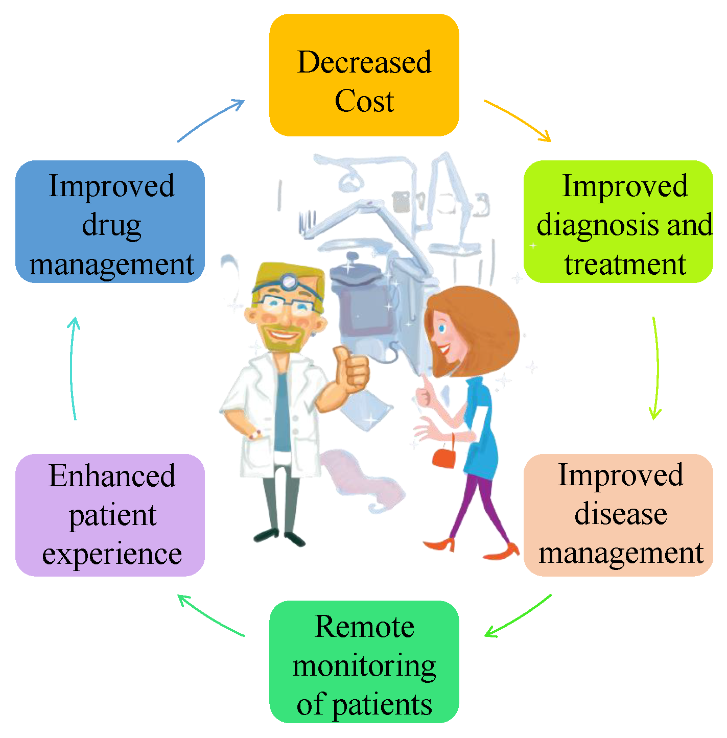 Sensors 22 05517 g005