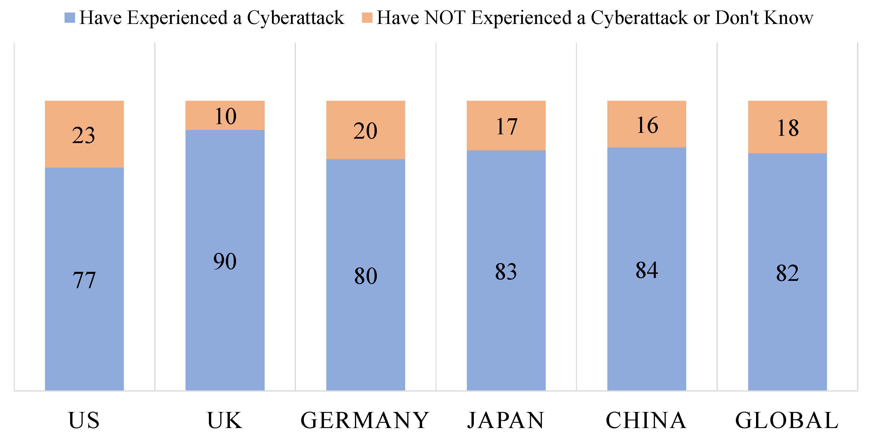 Sensors 22 05517 g006