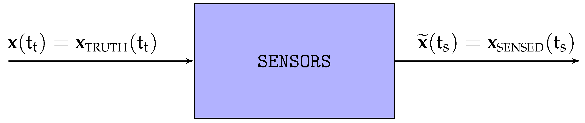 Sensors 22 05518 g001 550