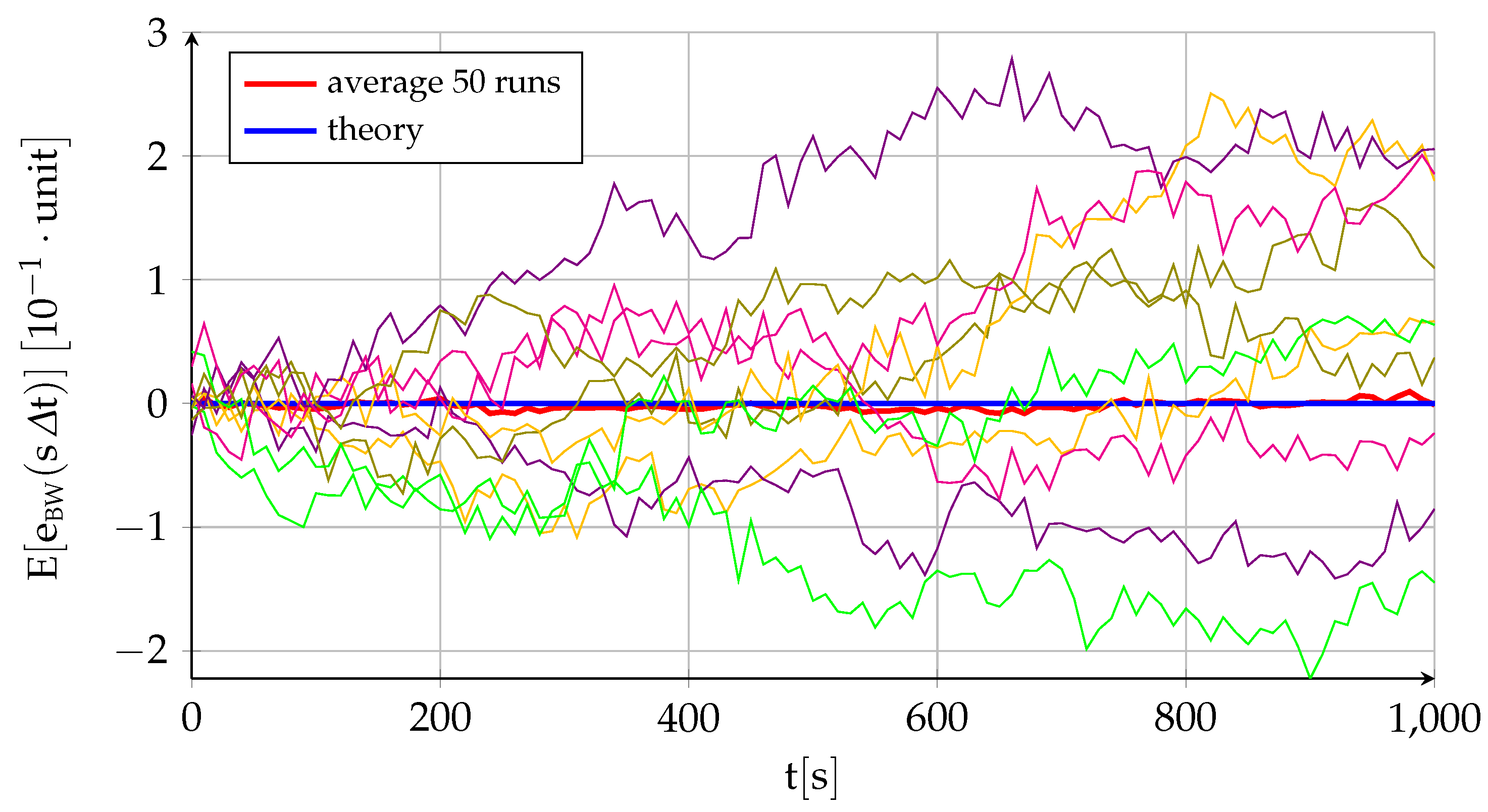 Sensors 22 05518 g002 550