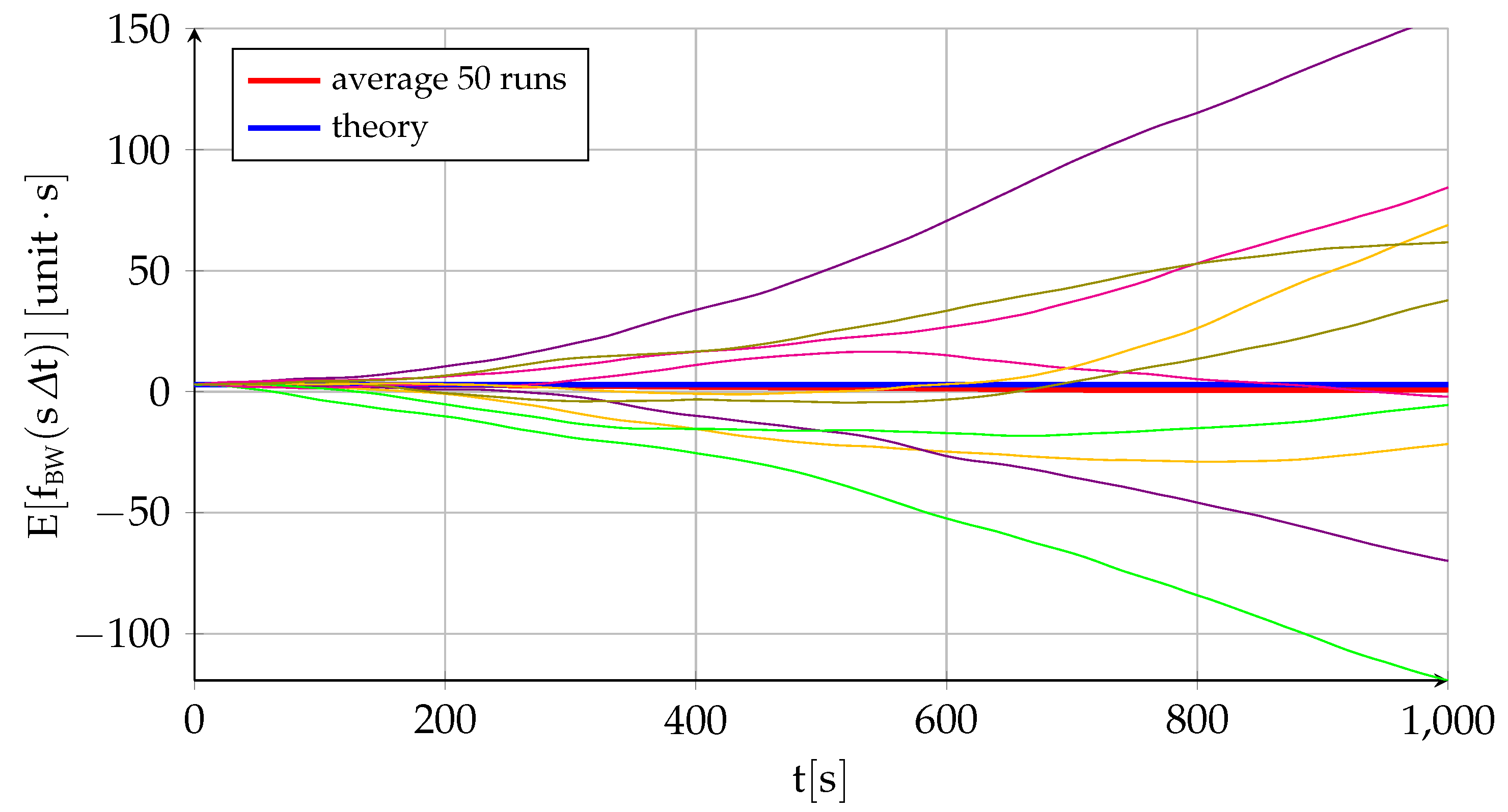 Sensors 22 05518 g004 550