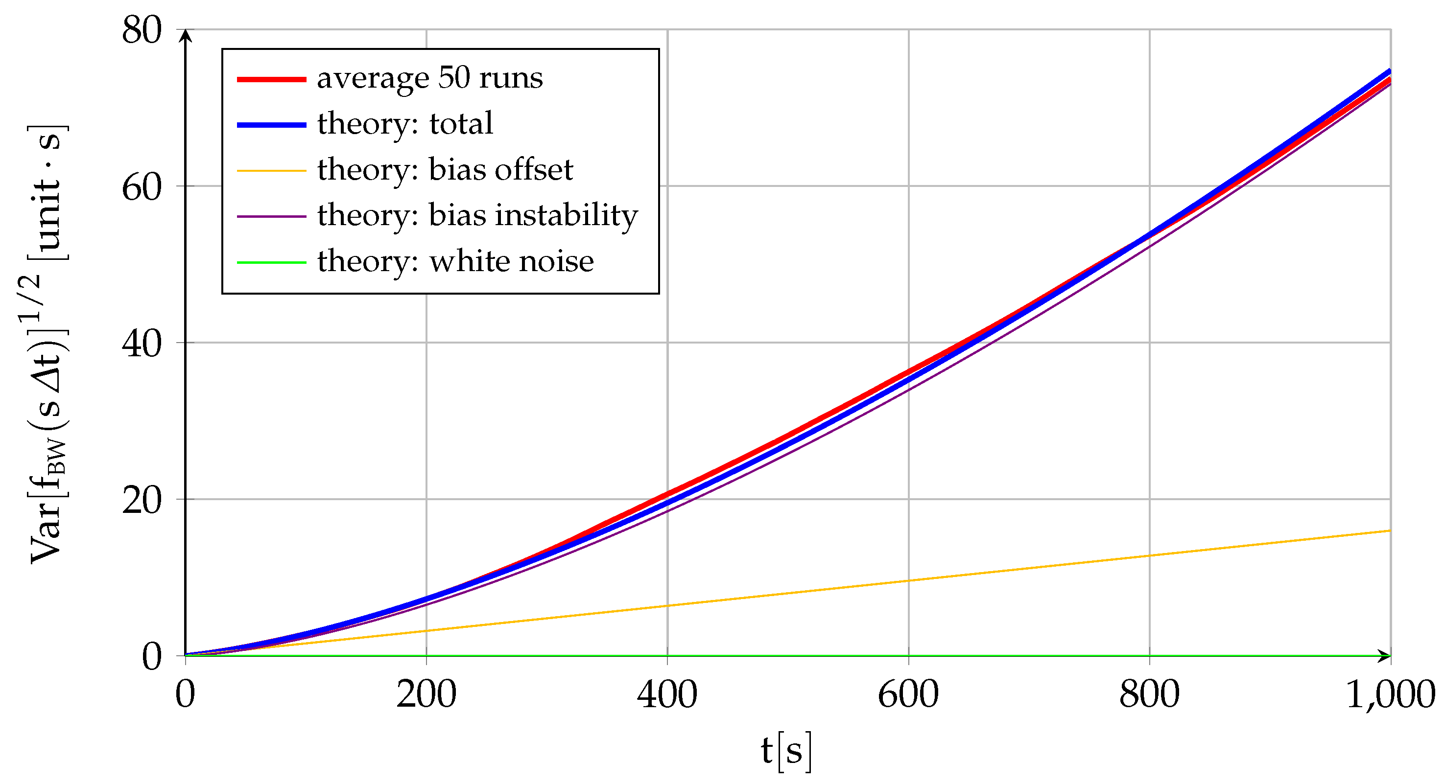 Sensors 22 05518 g005 550