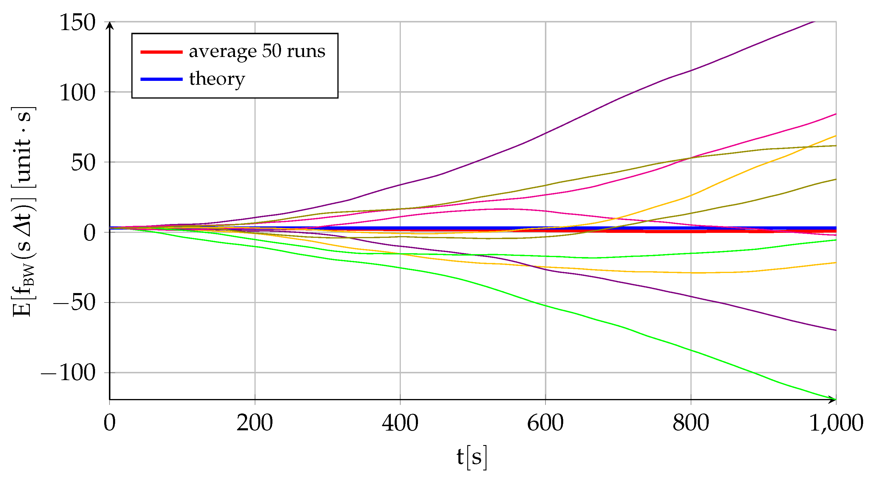 Sensors 22 05518 g006 550