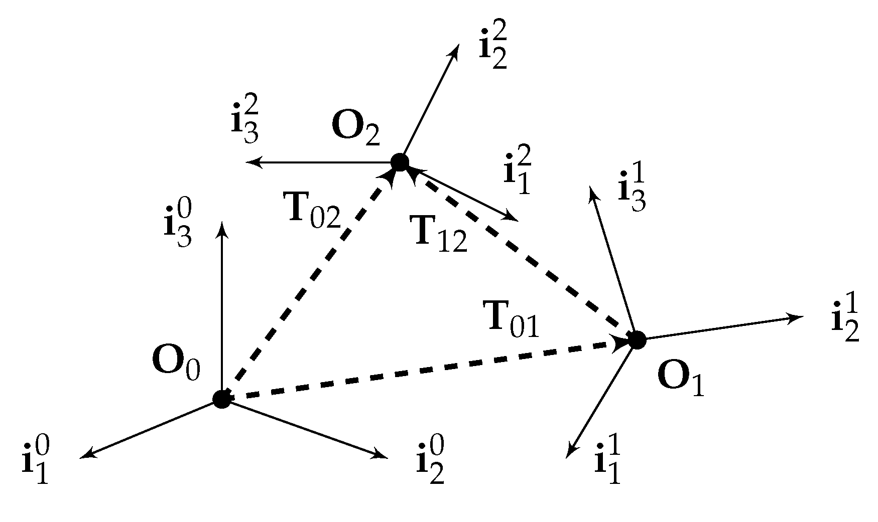 Sensors 22 05518 g0a1 550