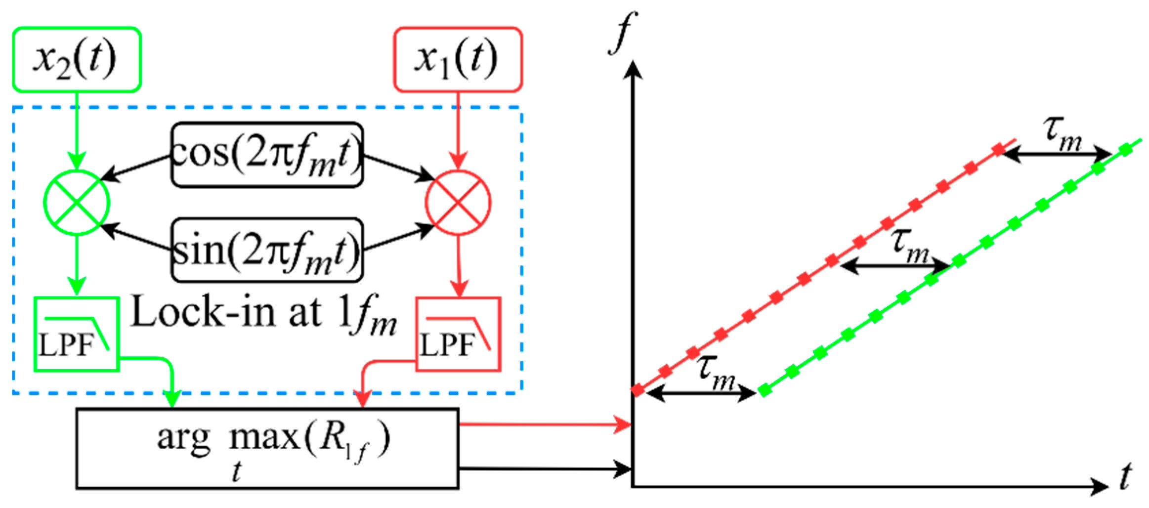 Sensors 22 05519 g003 Sensors 22 05519 g003