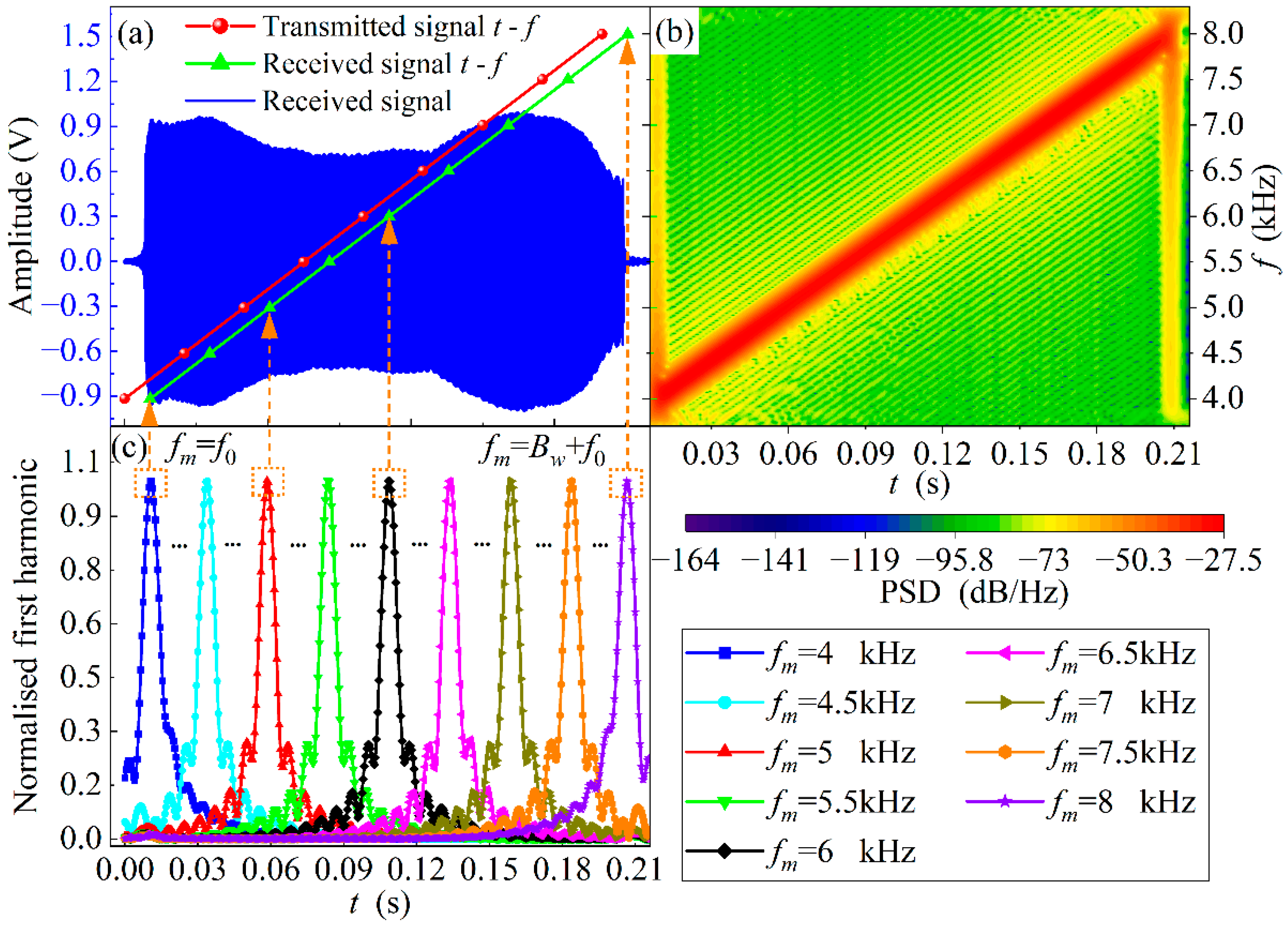 Sensors 22 05519 g004 Sensors 22 05519 g004